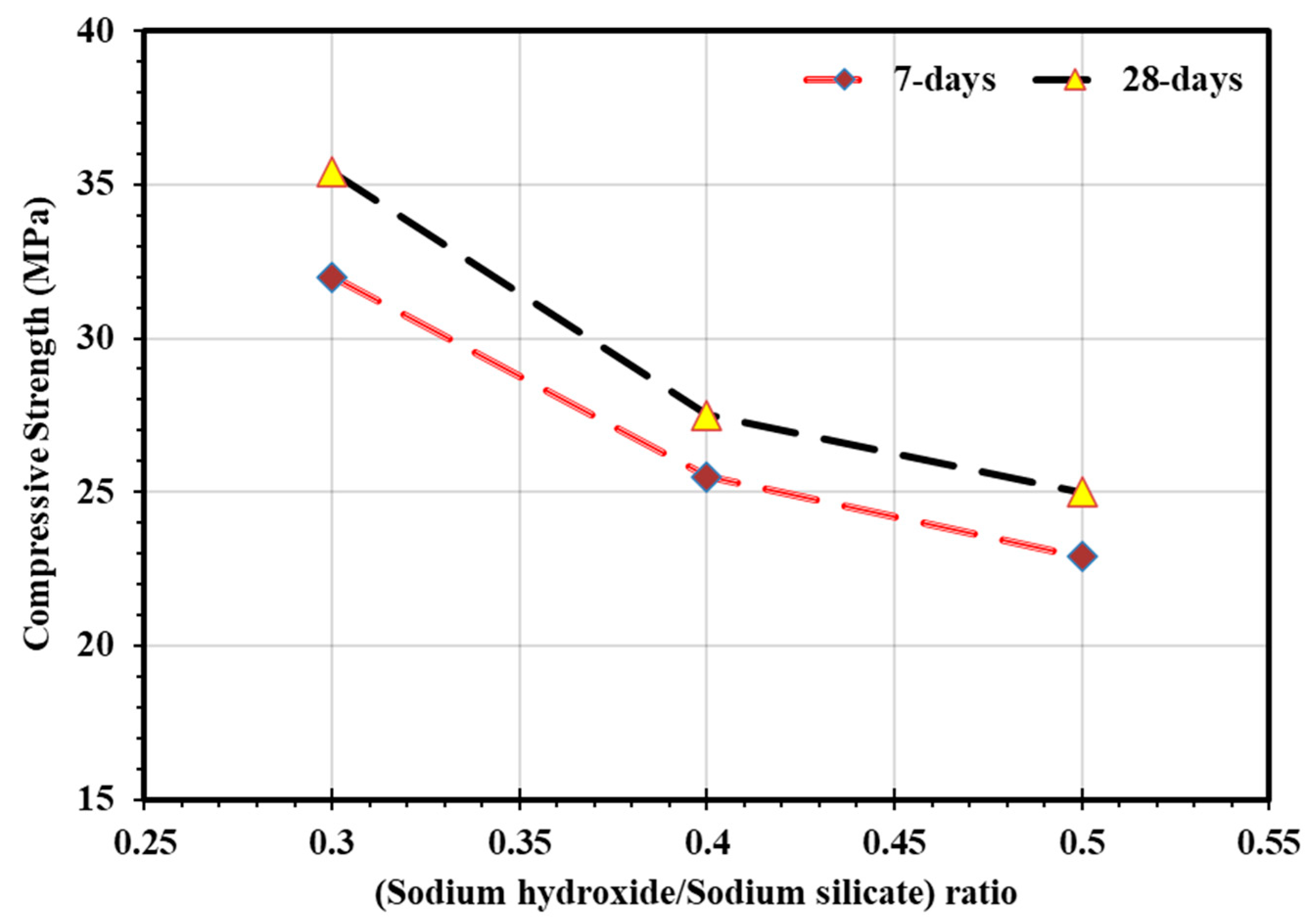 Sustainability 13 13502 g016