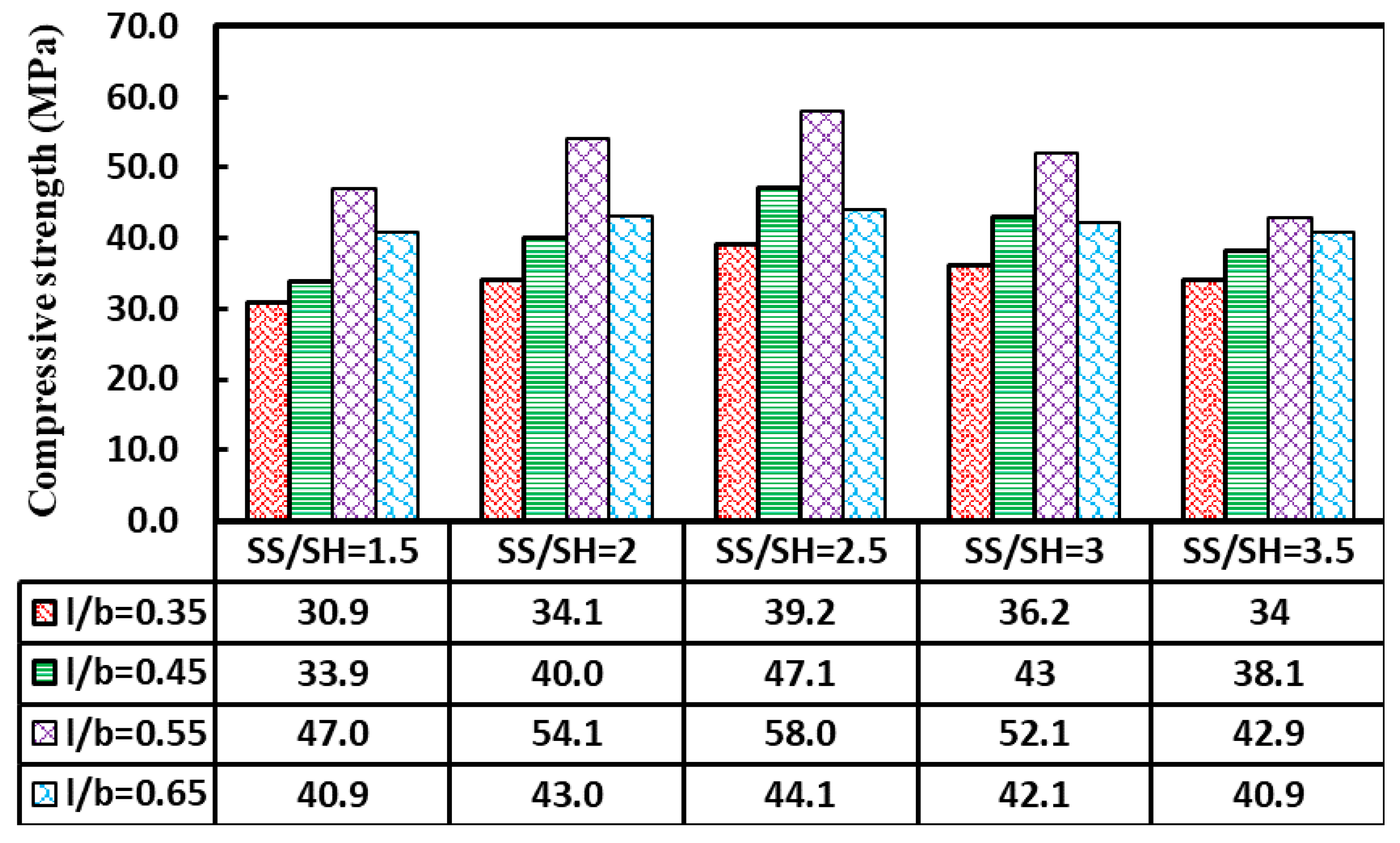 Sustainability | Free Full-Text | Compressive Strength Of Sustainable ...