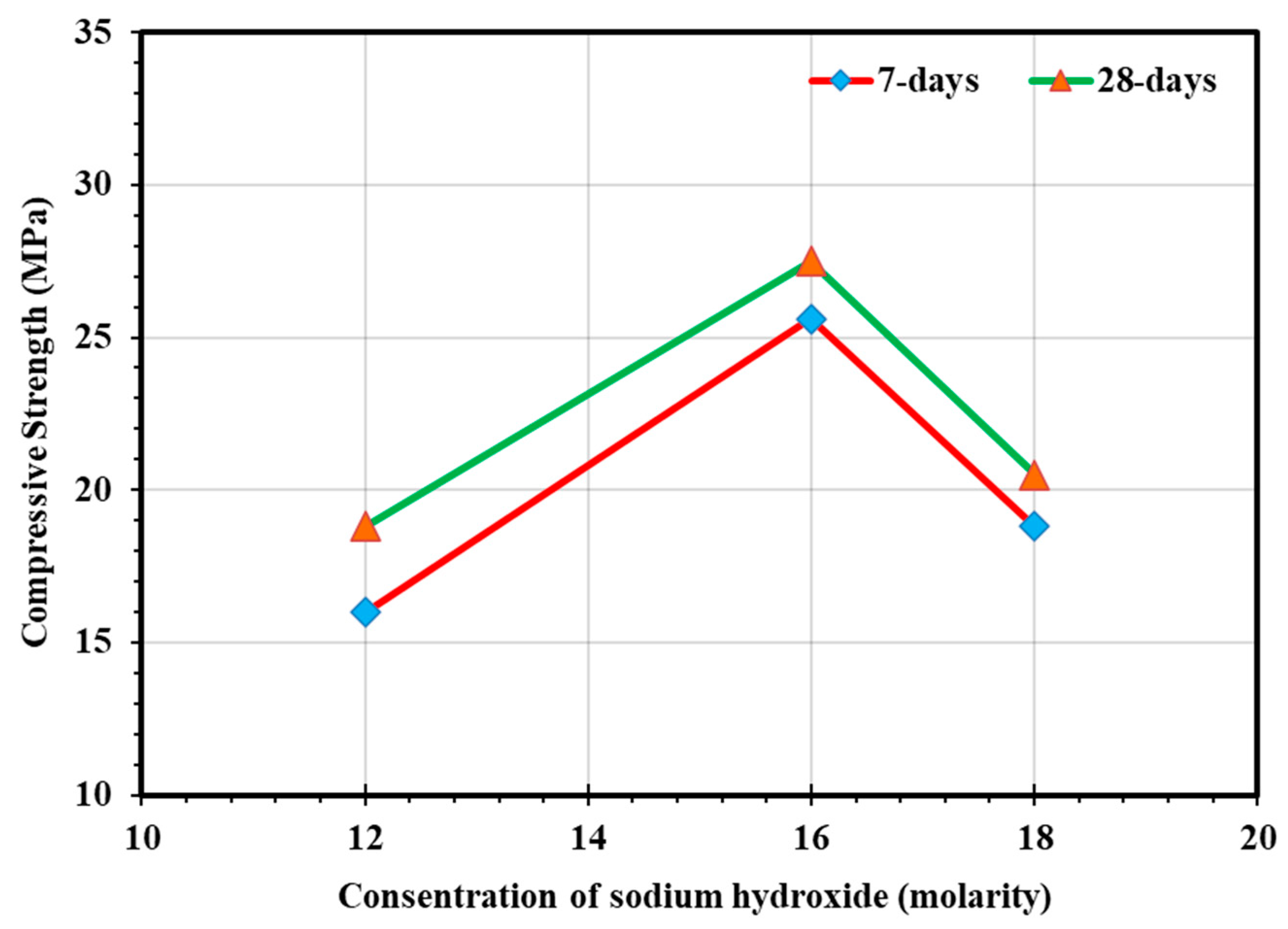 Sustainability 13 13502 g019