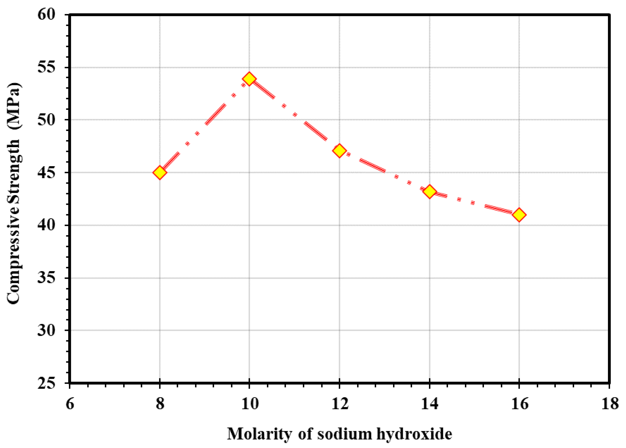 Sustainability 13 13502 g021