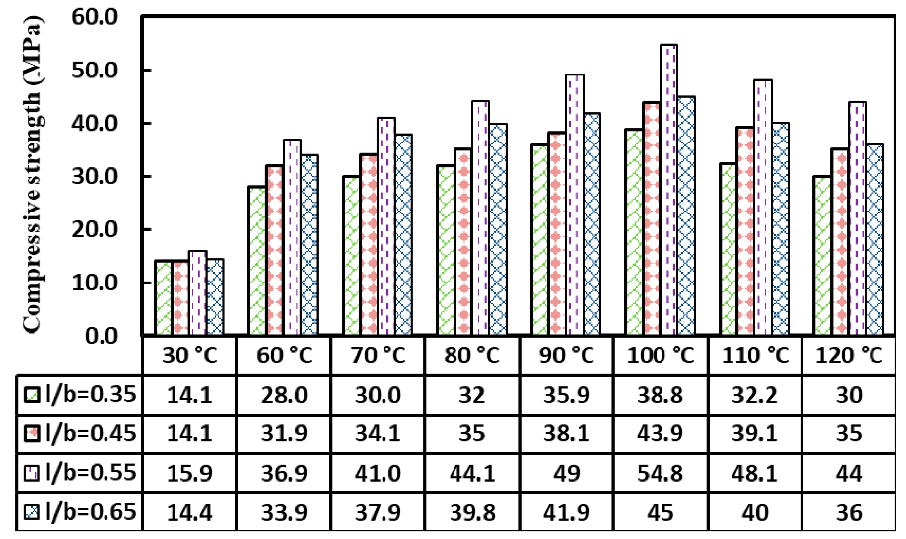 Sustainability 13 13502 g025