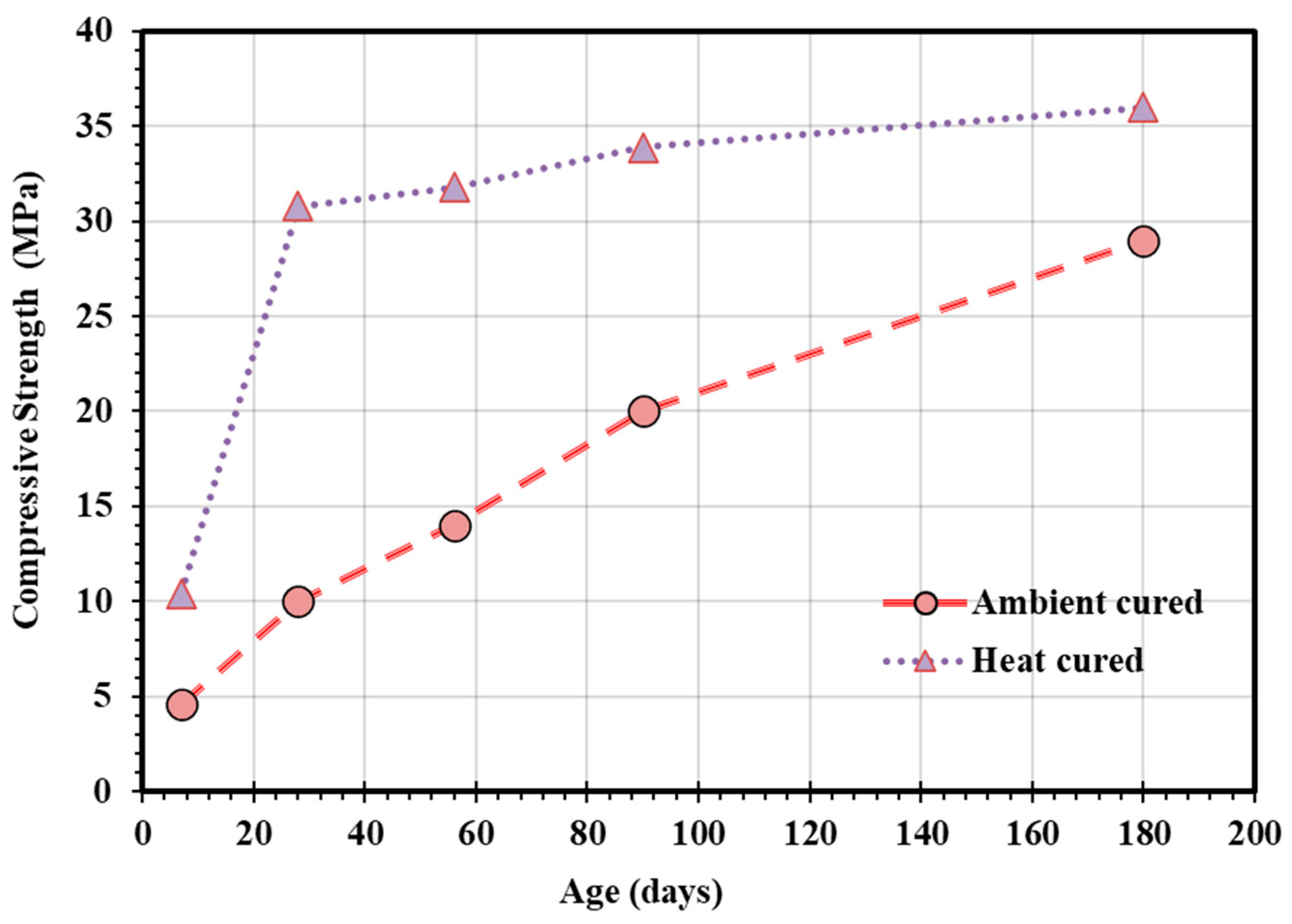 Sustainability | Free Full-Text | Compressive Strength Of Sustainable ...