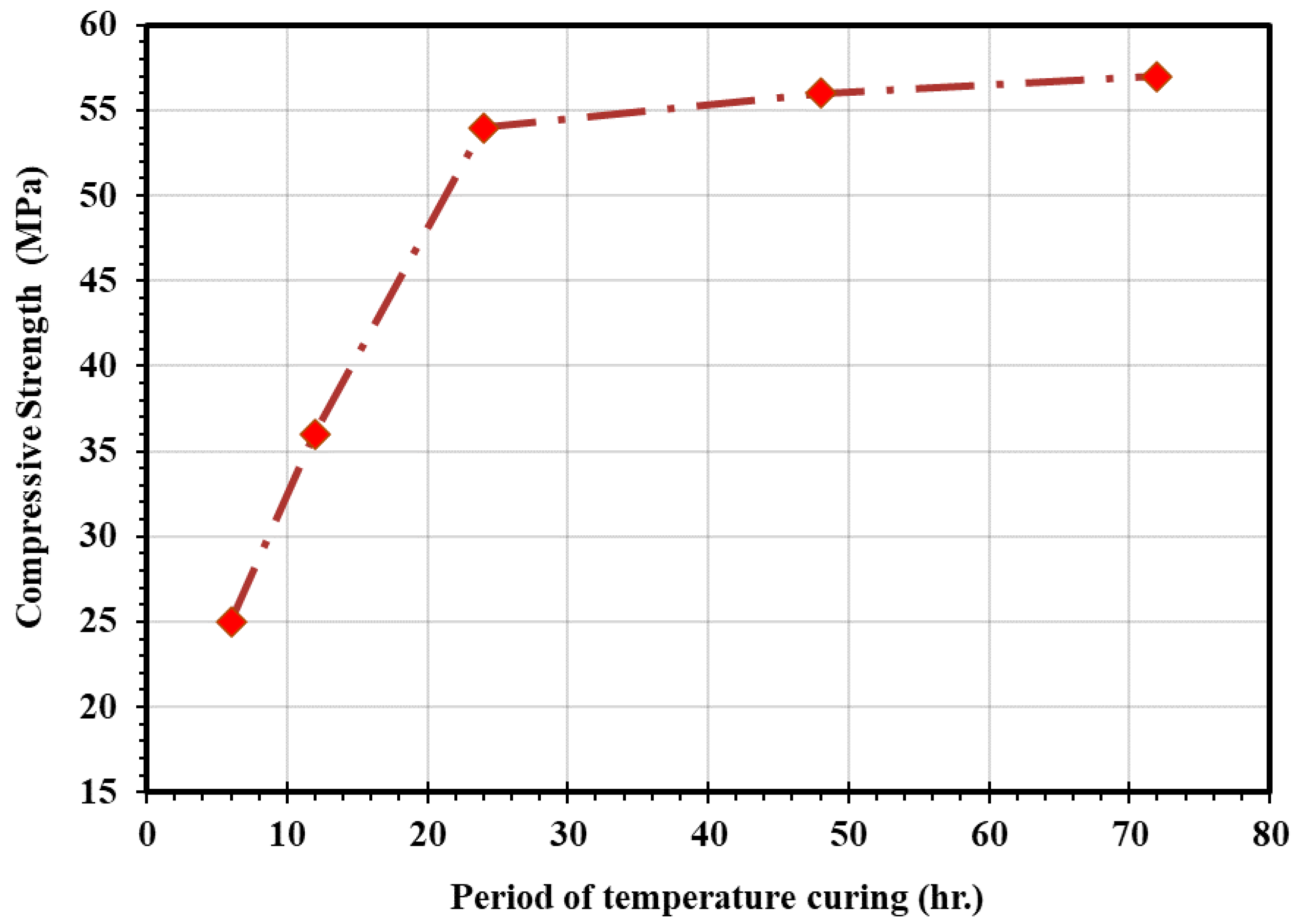 Sustainability 13 13502 g028