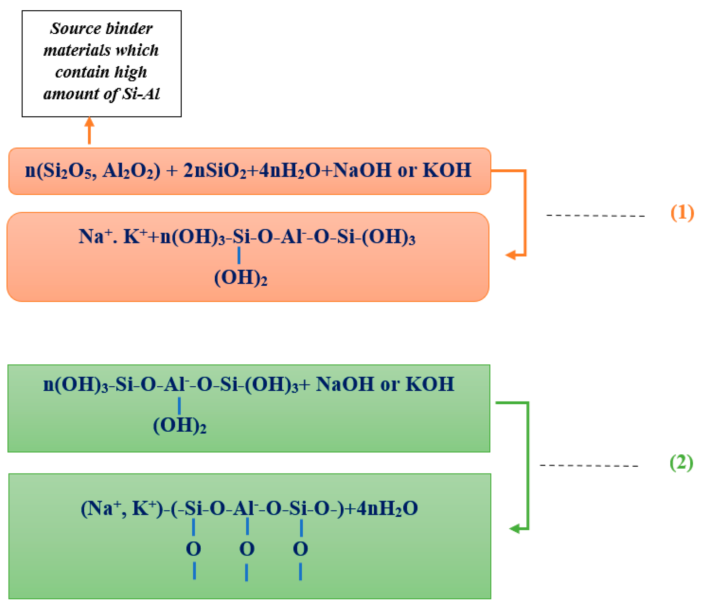 Sustainability 13 13502 sch001