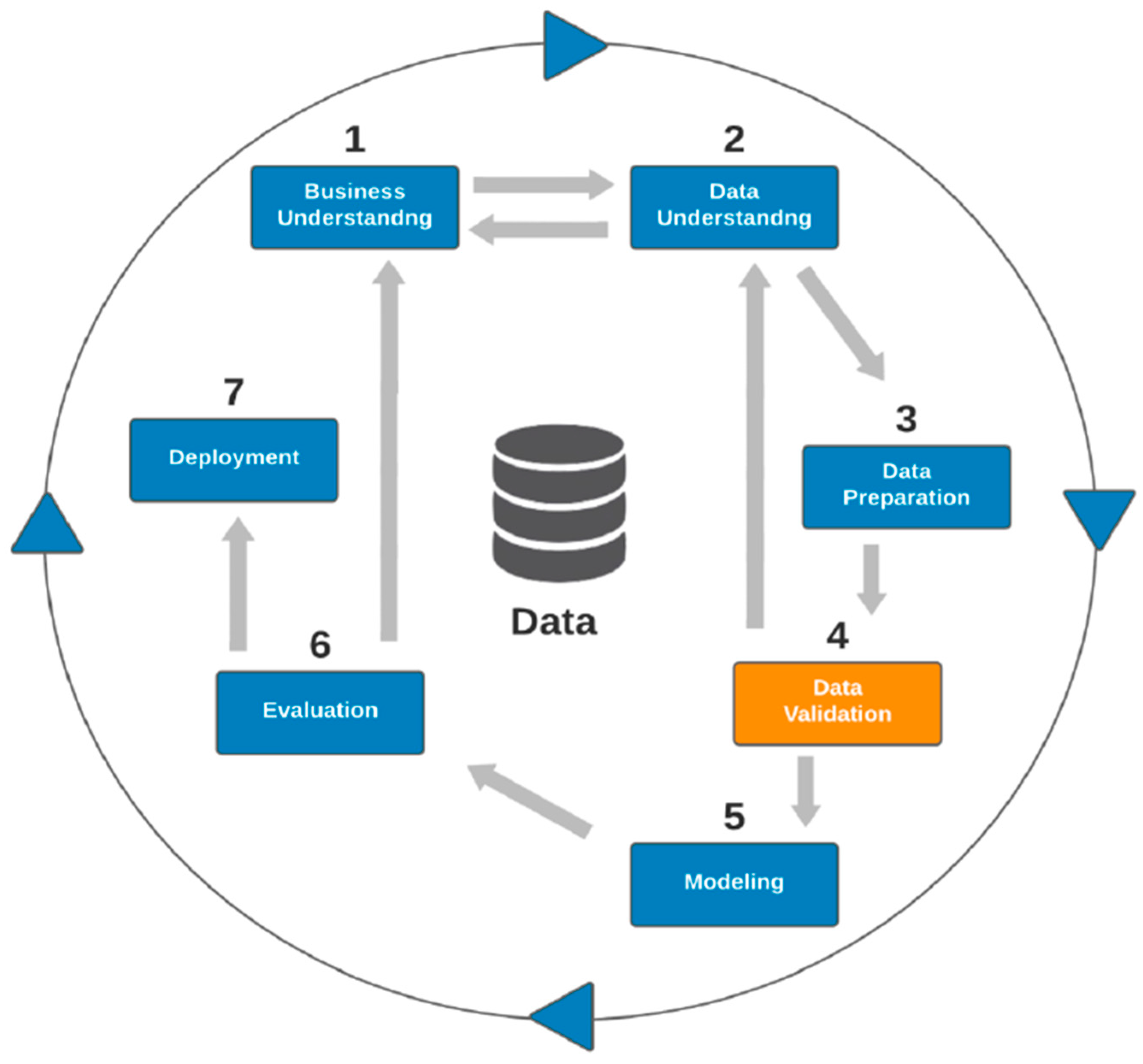 Sustainability 13 13511 g002