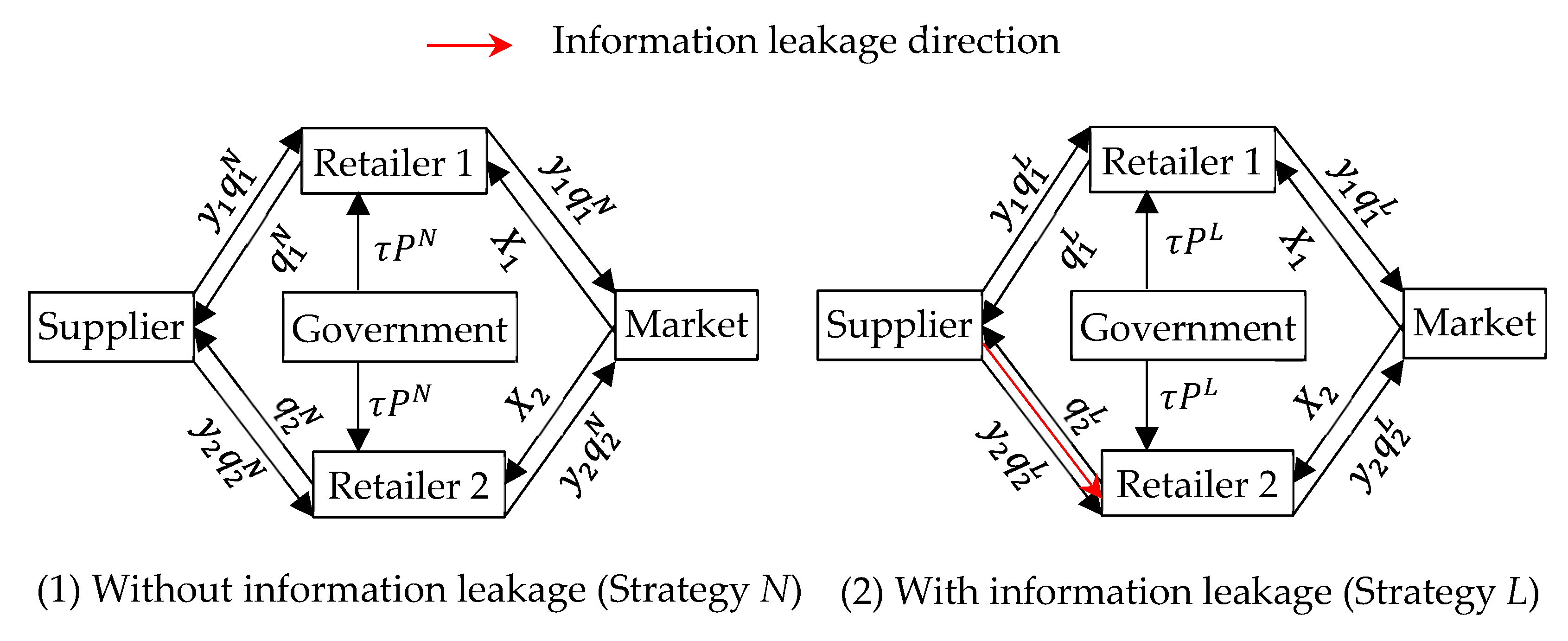 Sustainability 13 13514 g001