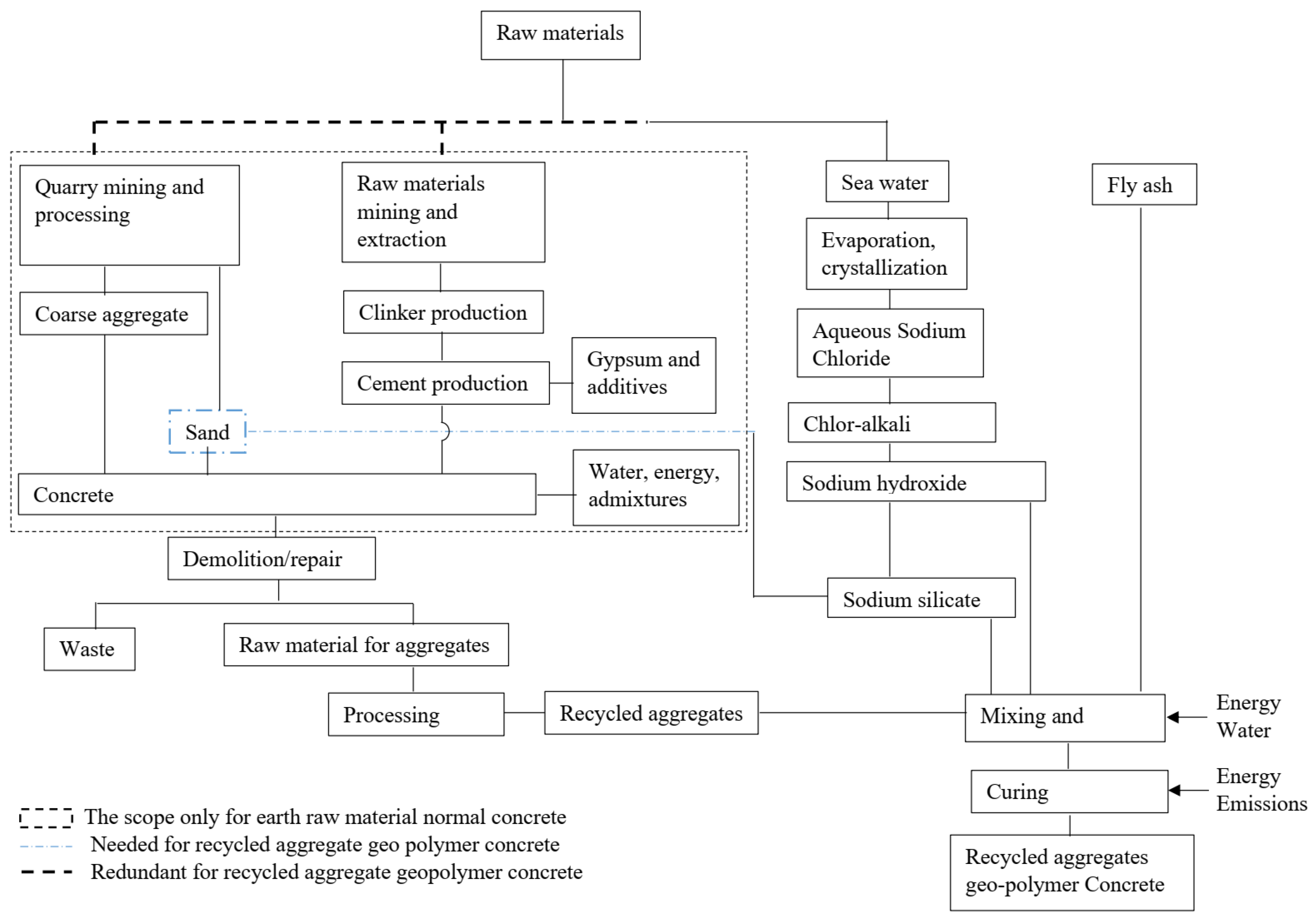 Sustainability | Free Full-Text | Life Cycle Impact Assessment of ...