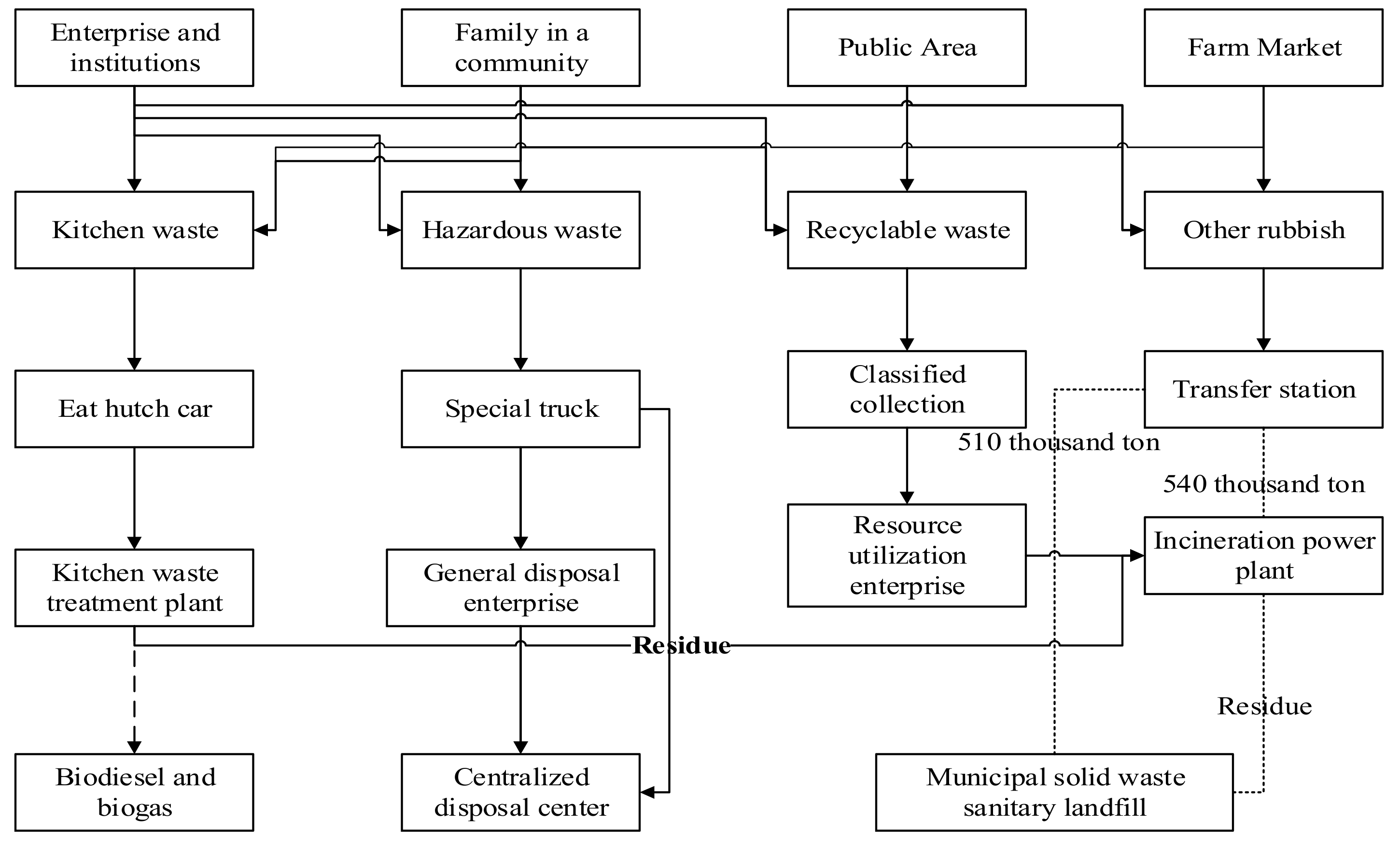 Sustainability | Free Full-Text | Approaches and Policies to Promote ...