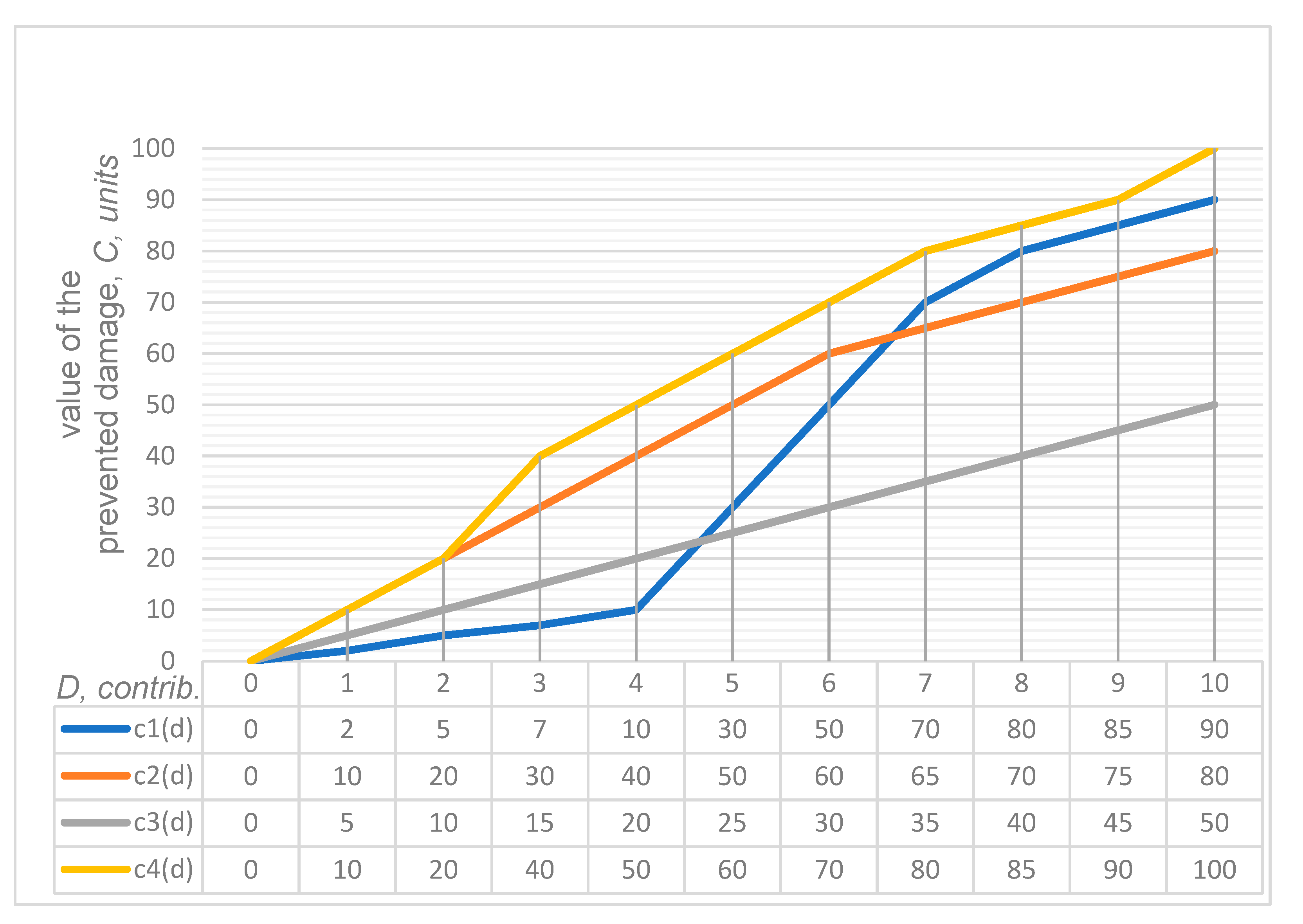 Sustainability 13 13539 g002 Sustainability 13 13539 g002