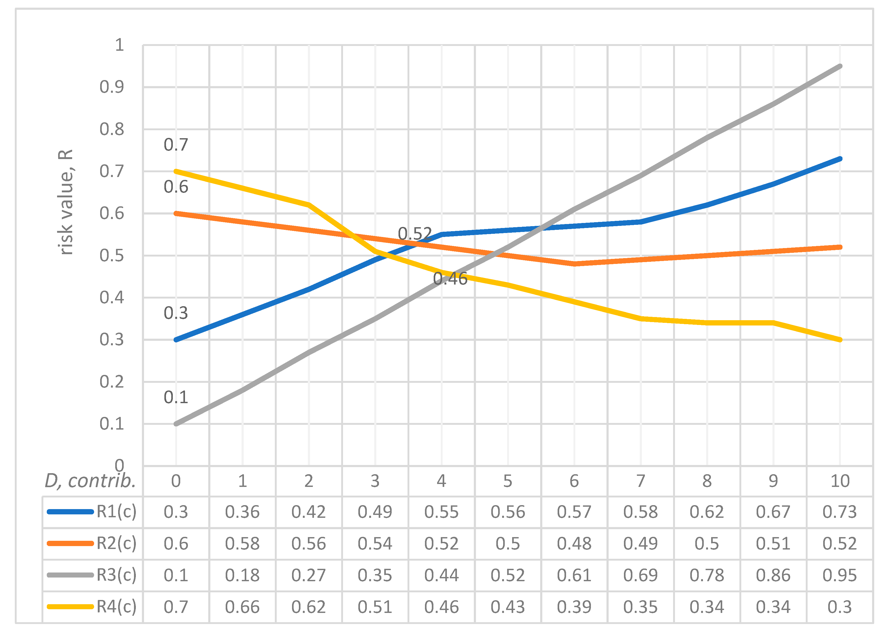 Sustainability 13 13539 g003 Sustainability 13 13539 g003