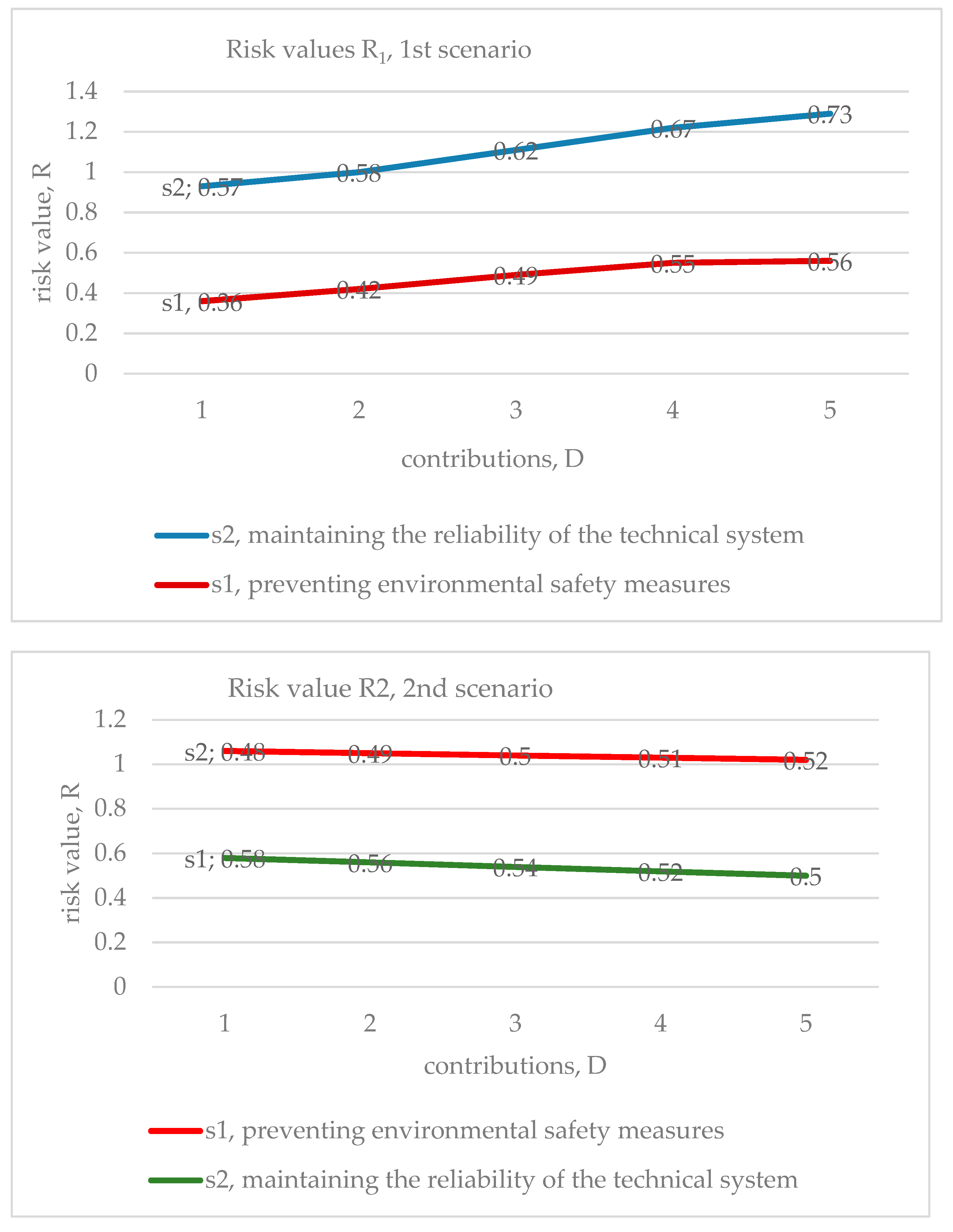 Sustainability 13 13539 g0a2 Sustainability 13 13539 g0a2