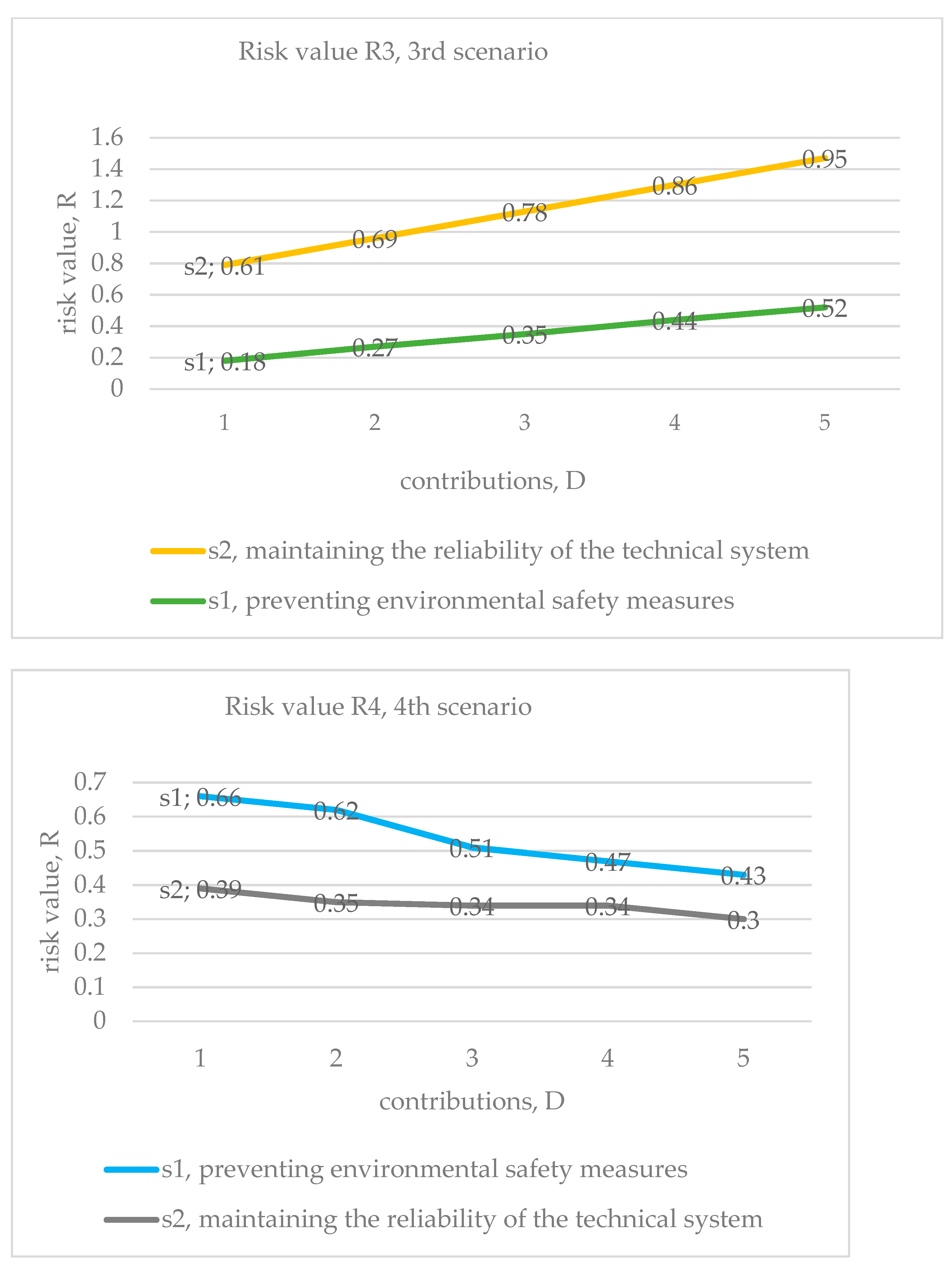 Sustainability 13 13539 g0a3 Sustainability 13 13539 g0a3
