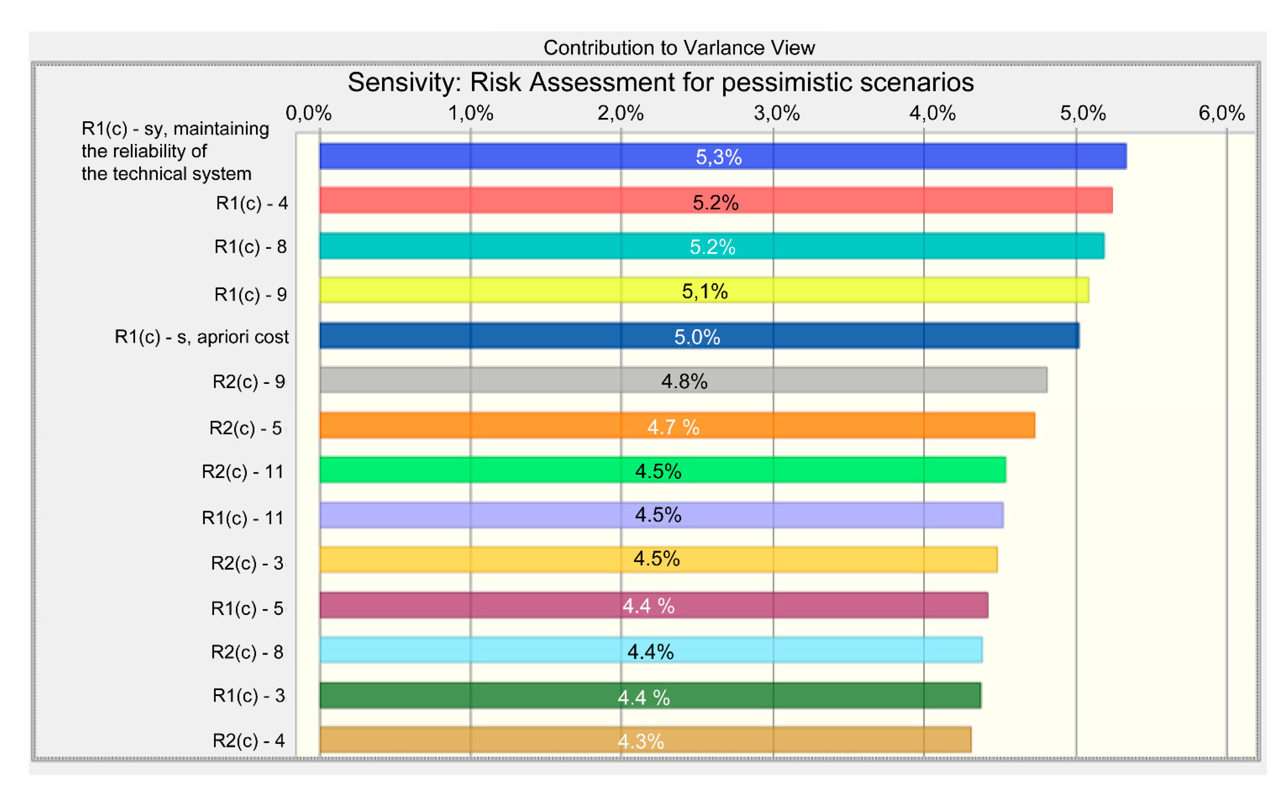 Sustainability 13 13539 g0a5 Sustainability 13 13539 g0a5
