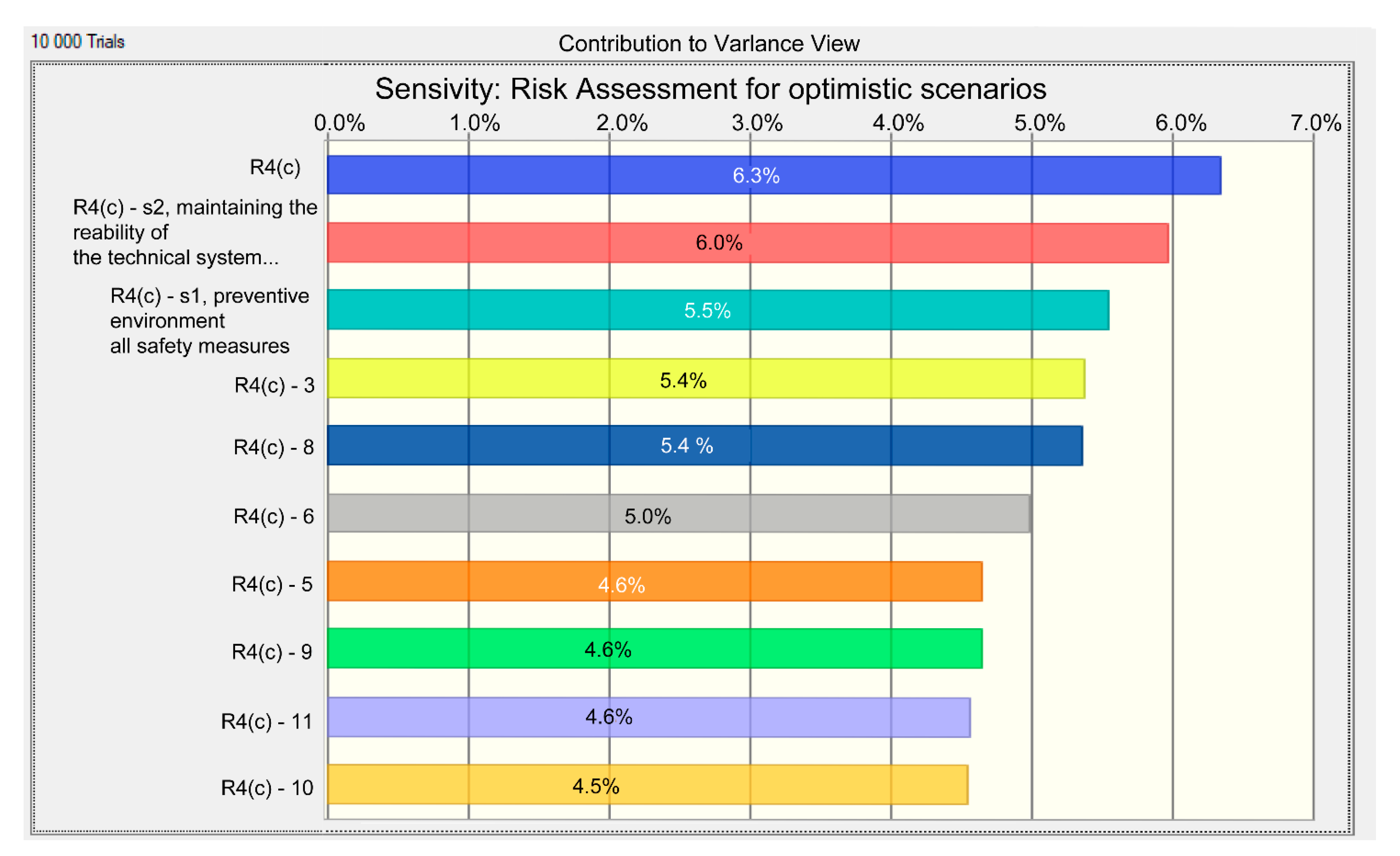 Sustainability 13 13539 g0a7 Sustainability 13 13539 g0a7