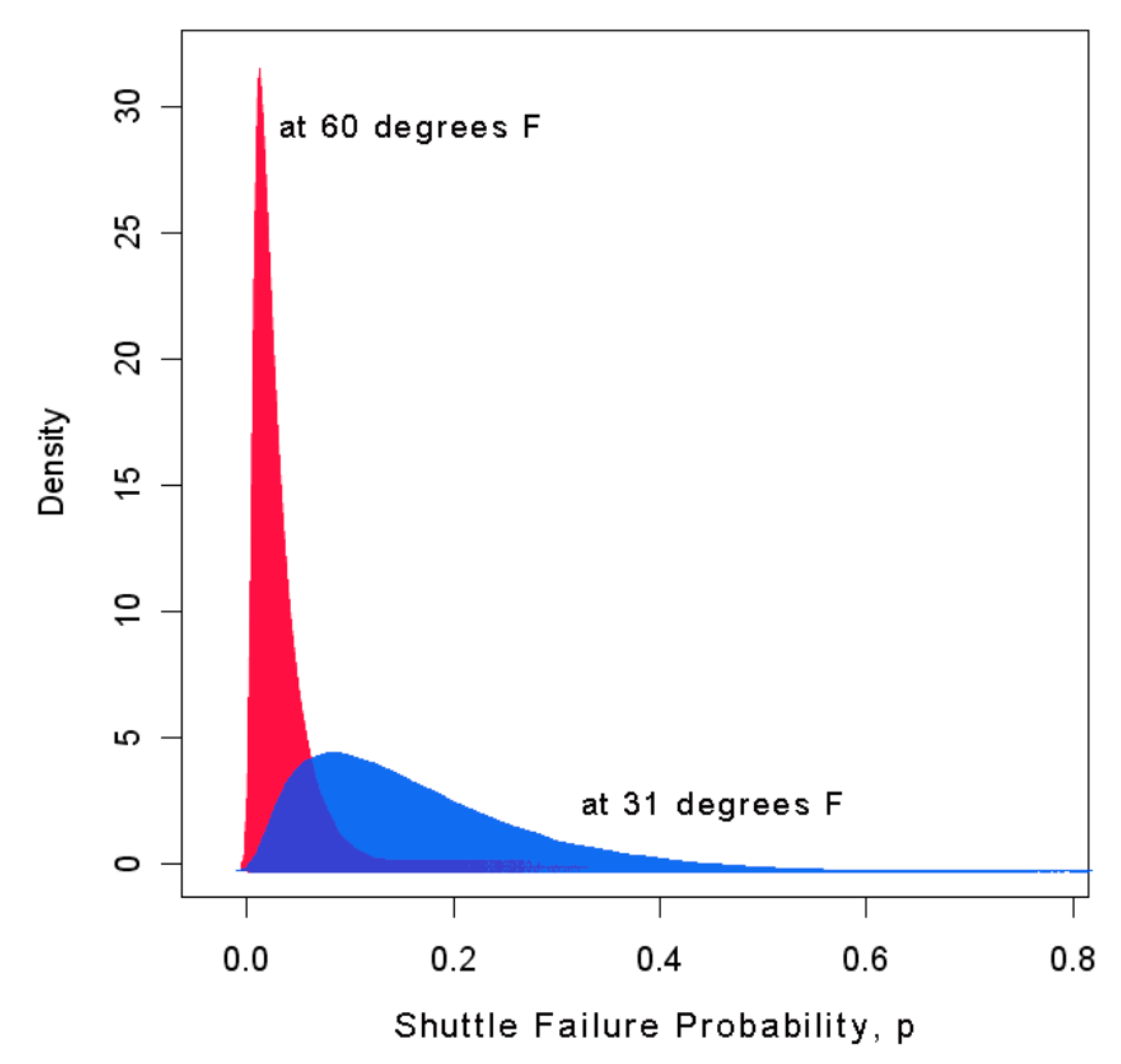 Sustainability Free Full Text Risk Assessment Models To Improve Environmental Safety In The Field Of The Economy And Organization Of Construction A Case Study Of Russia Html