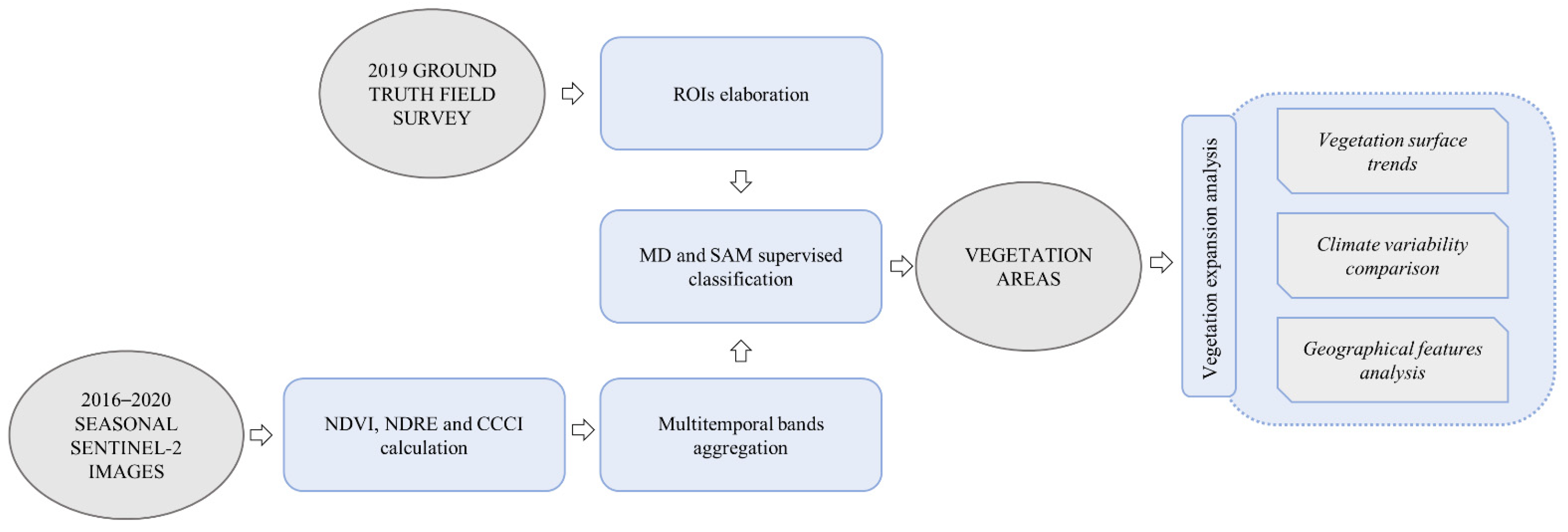 Sustainability 13 13554 g003