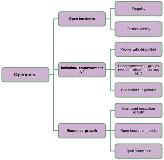 PDF) The innovative Indian: Common man and the politics of jugaad