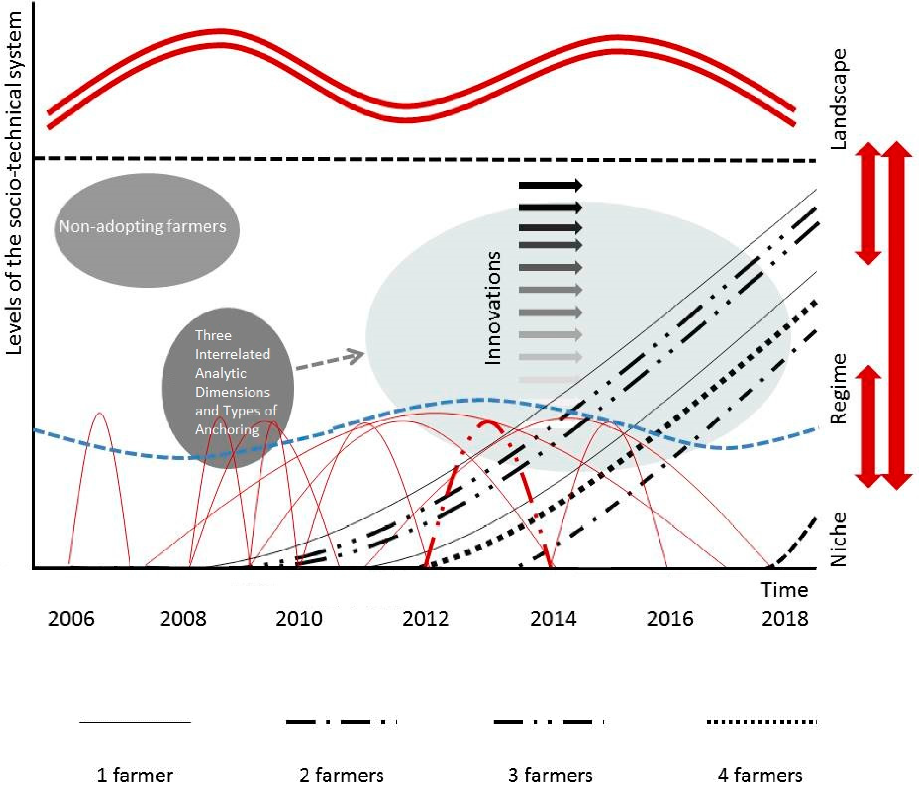 Sustainability 13 13598 g004