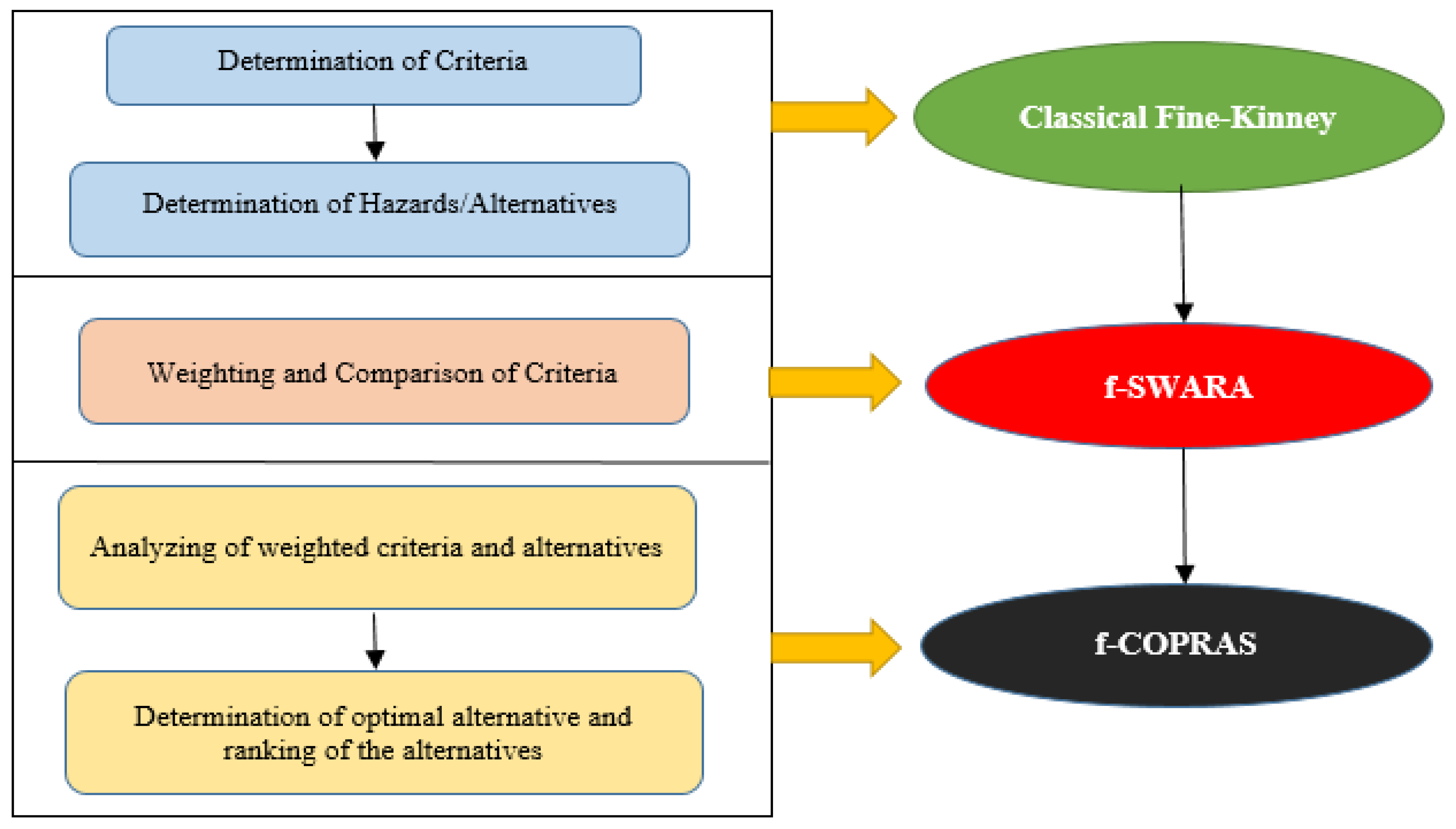 Sustainability 13 13605 g002