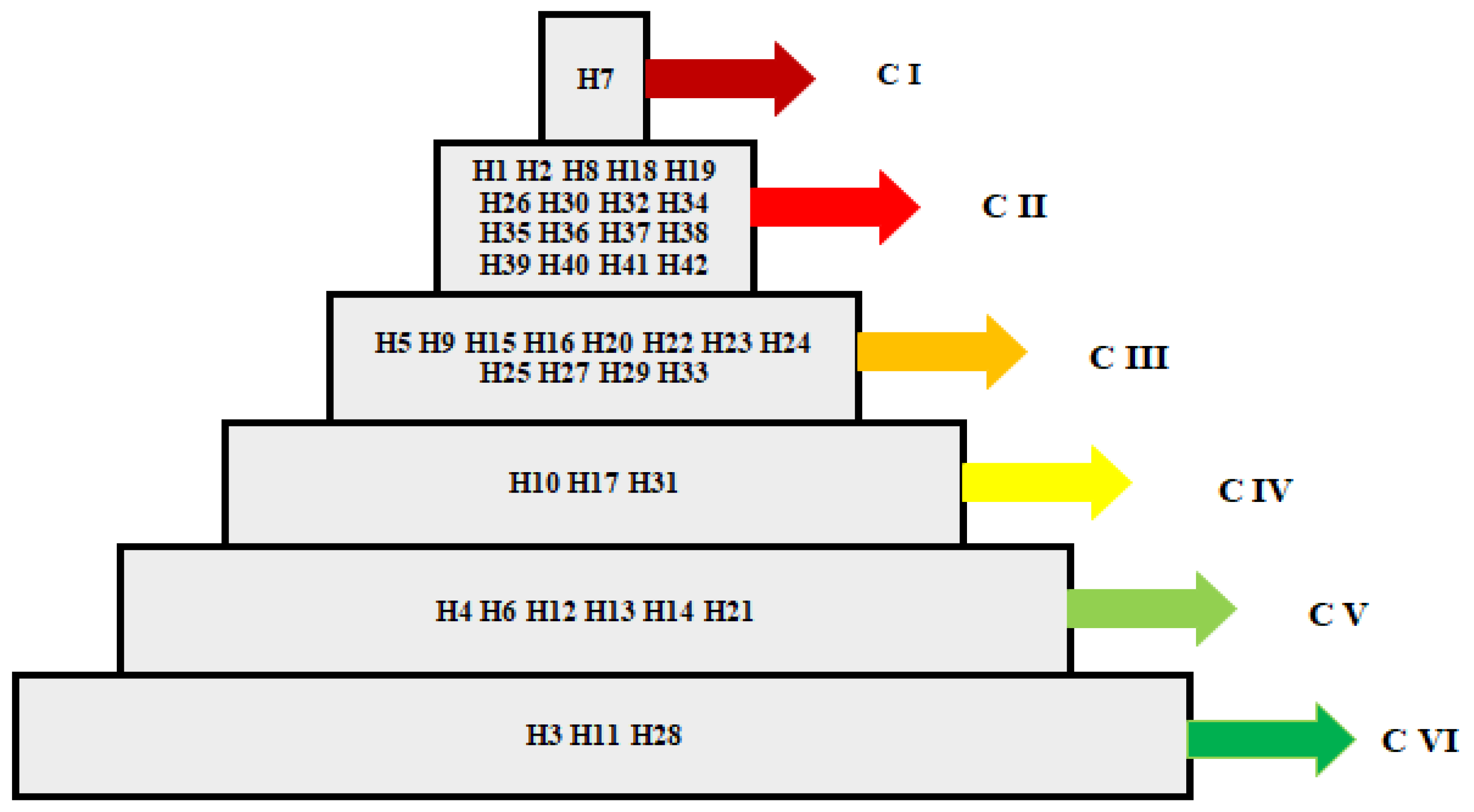 Sustainability 13 13605 g004