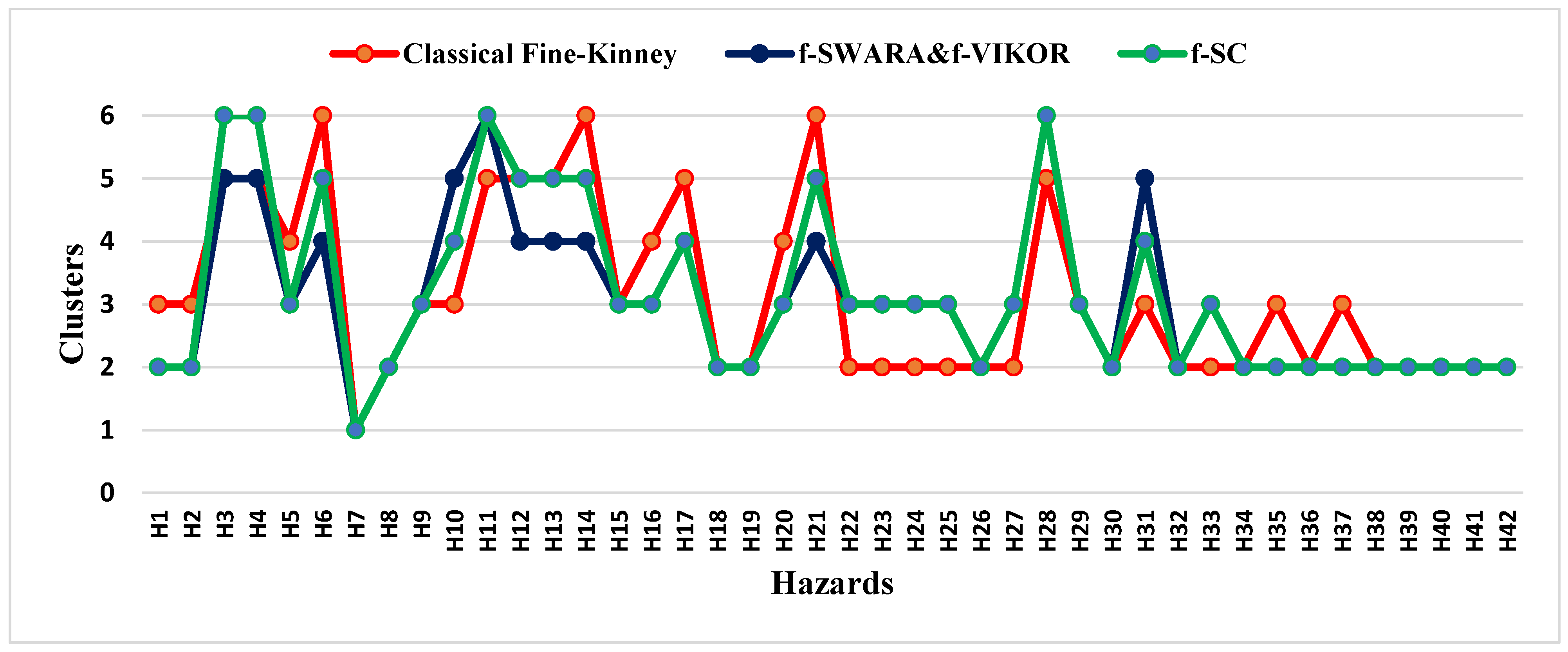 Sustainability 13 13605 g006