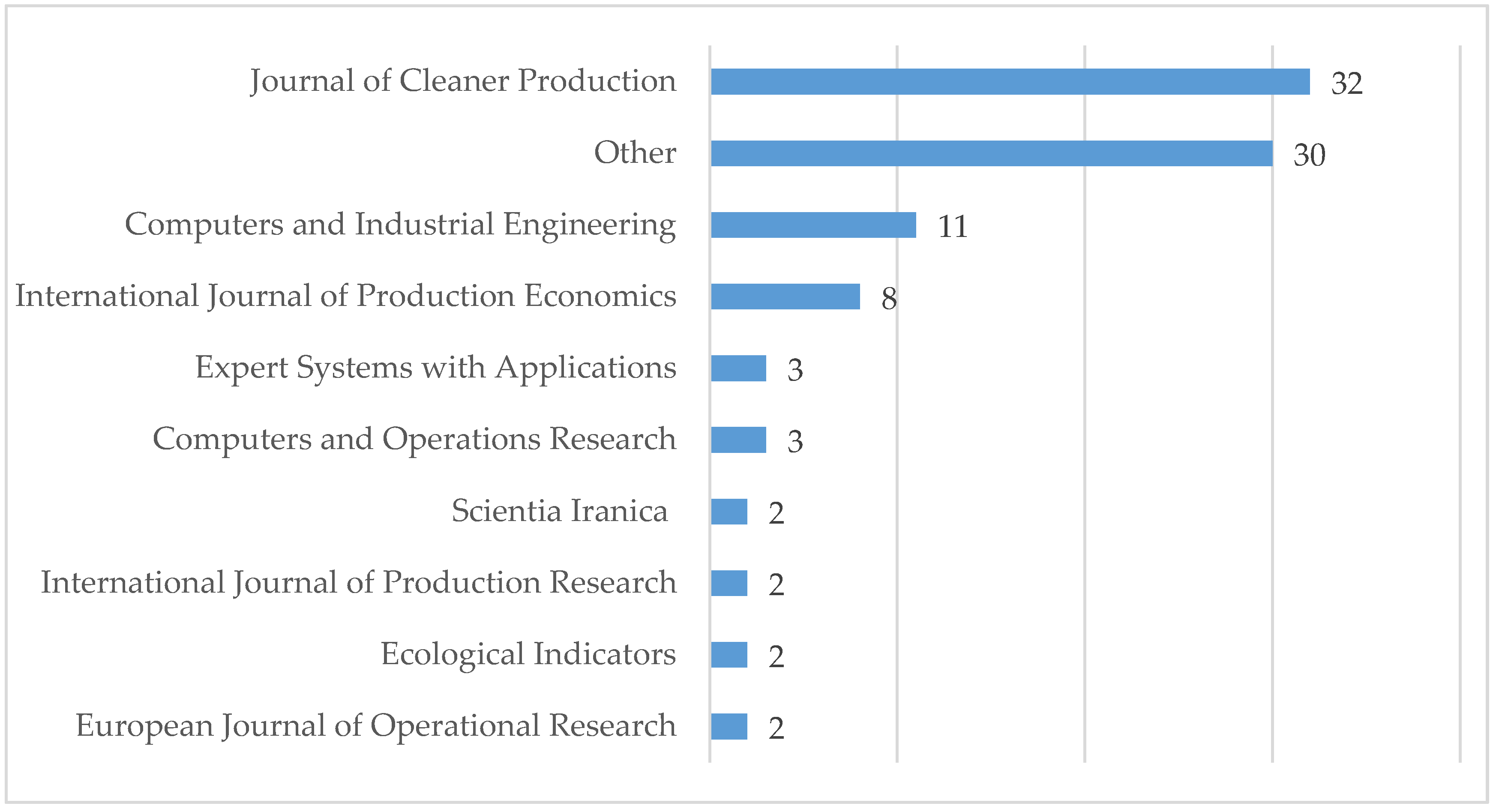 Sustainability 13 13617 g003 Sustainability 13 13617 g003