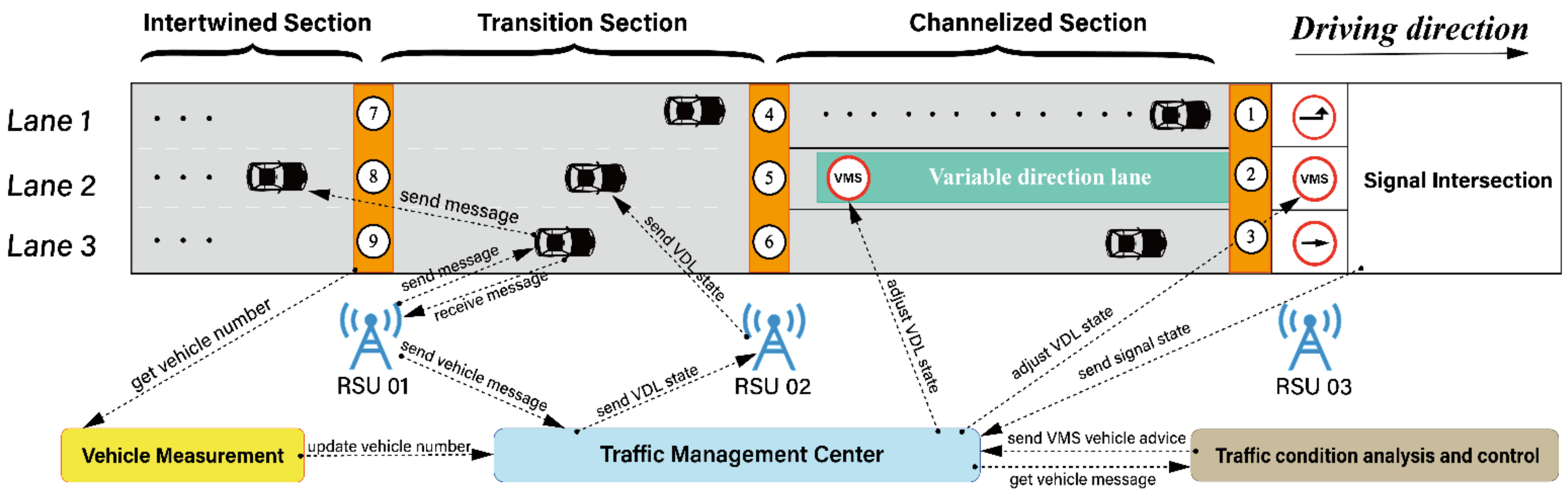 Sustainability 13 13626 g003