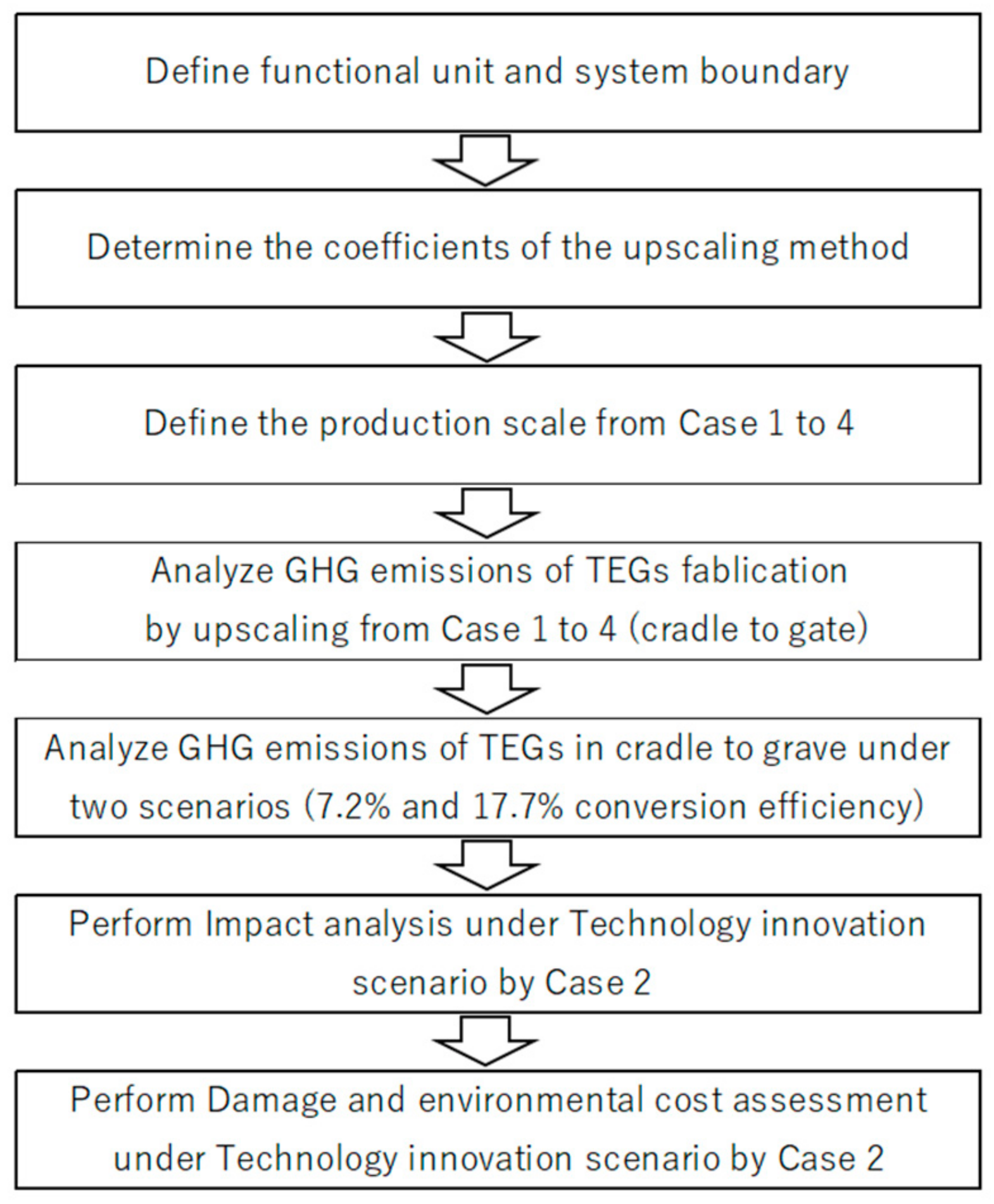 Sustainability 13 13630 g001