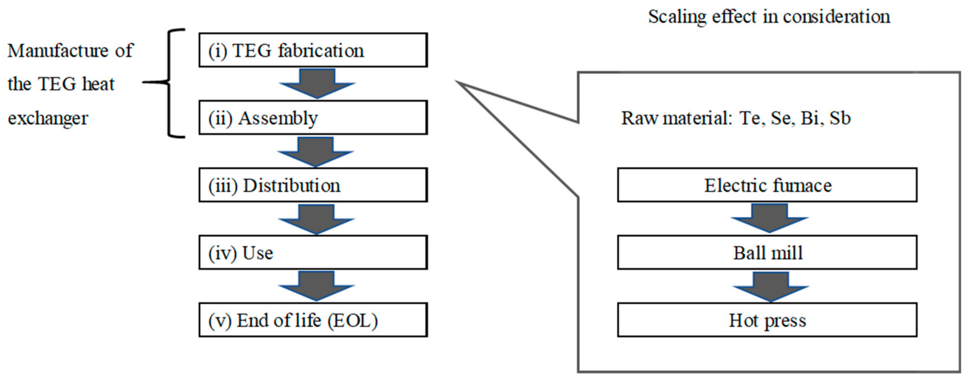 Sustainability 13 13630 g002