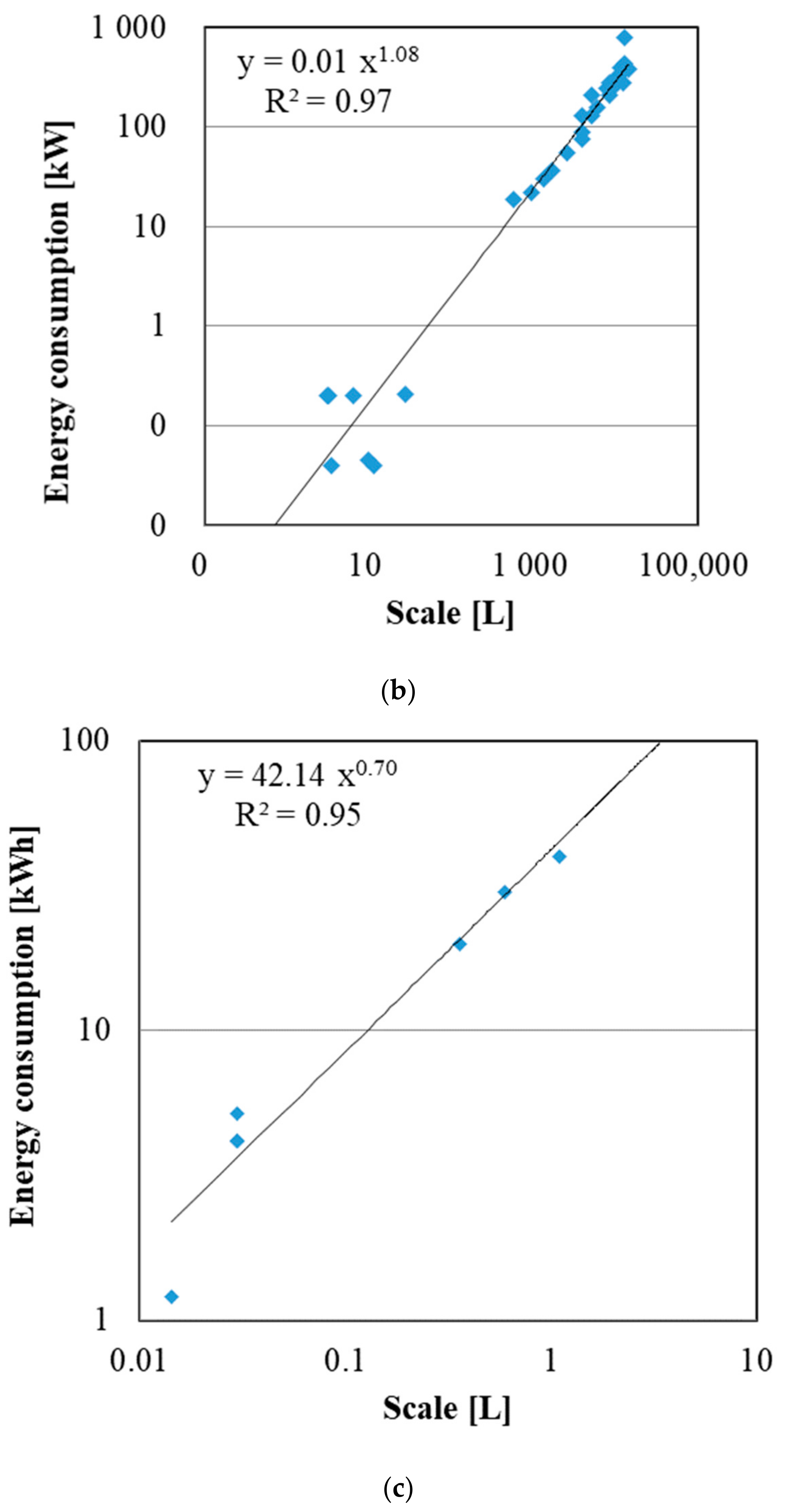 Sustainability 13 13630 g003b