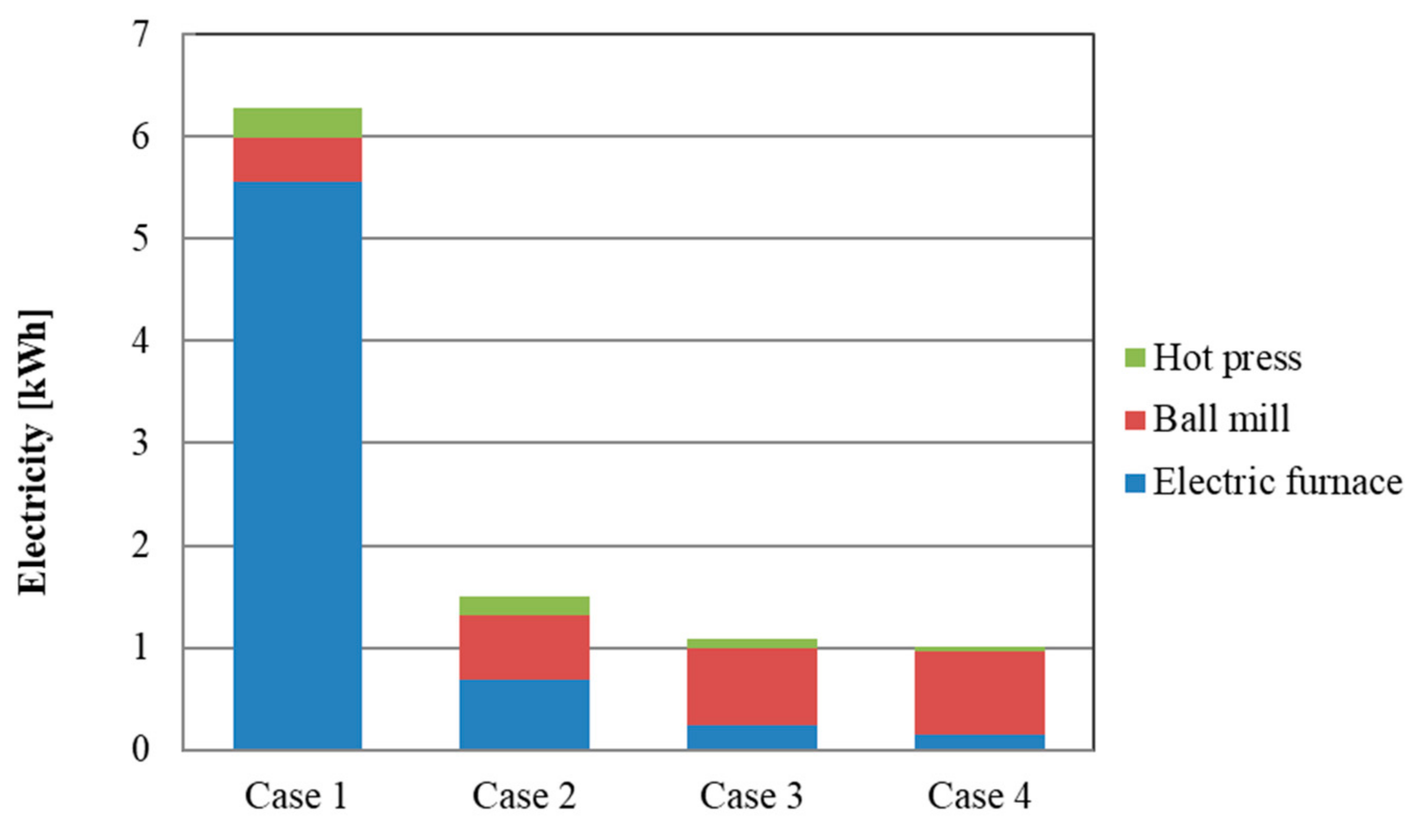 Sustainability 13 13630 g004