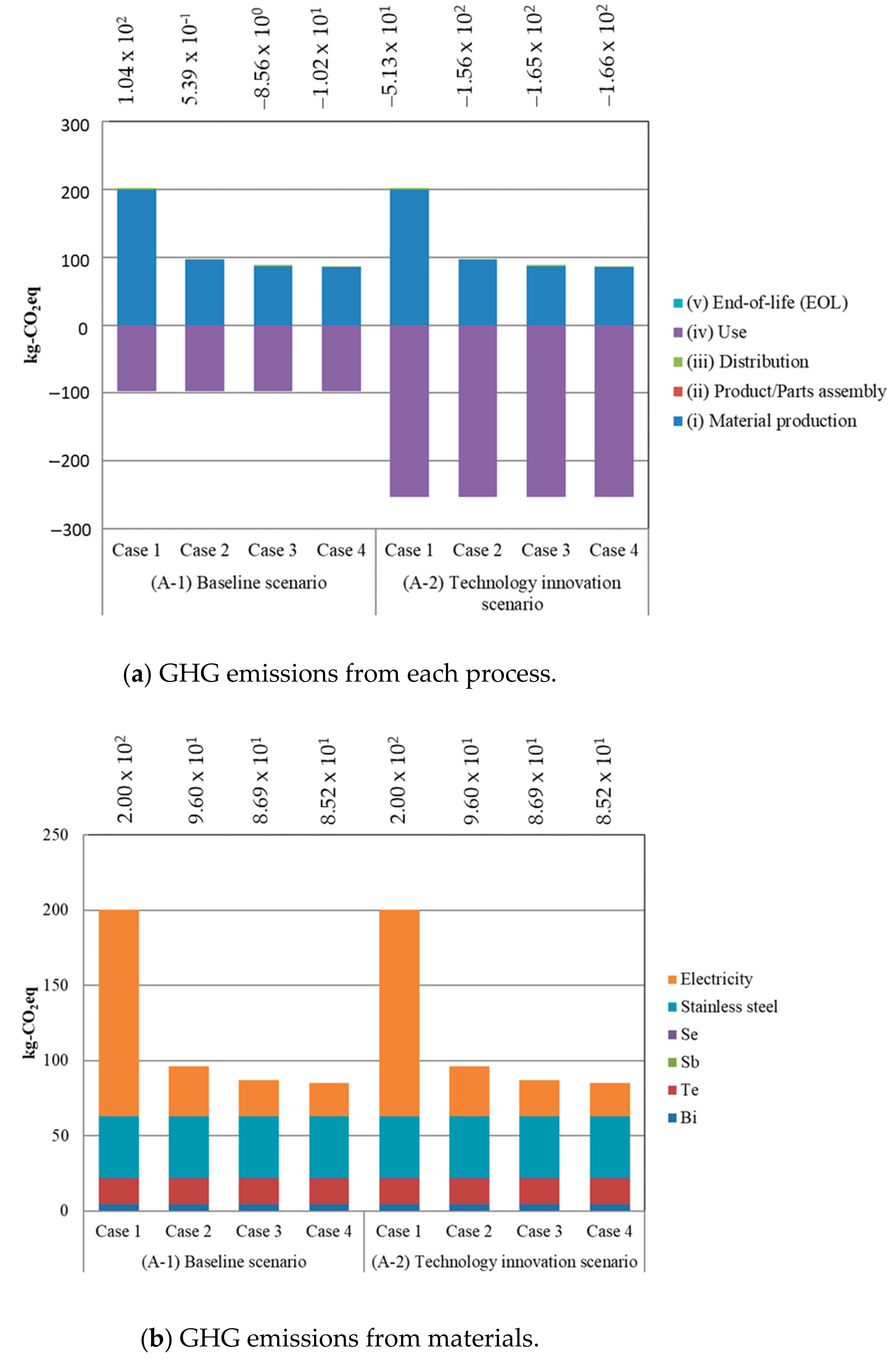 Sustainability 13 13630 g005