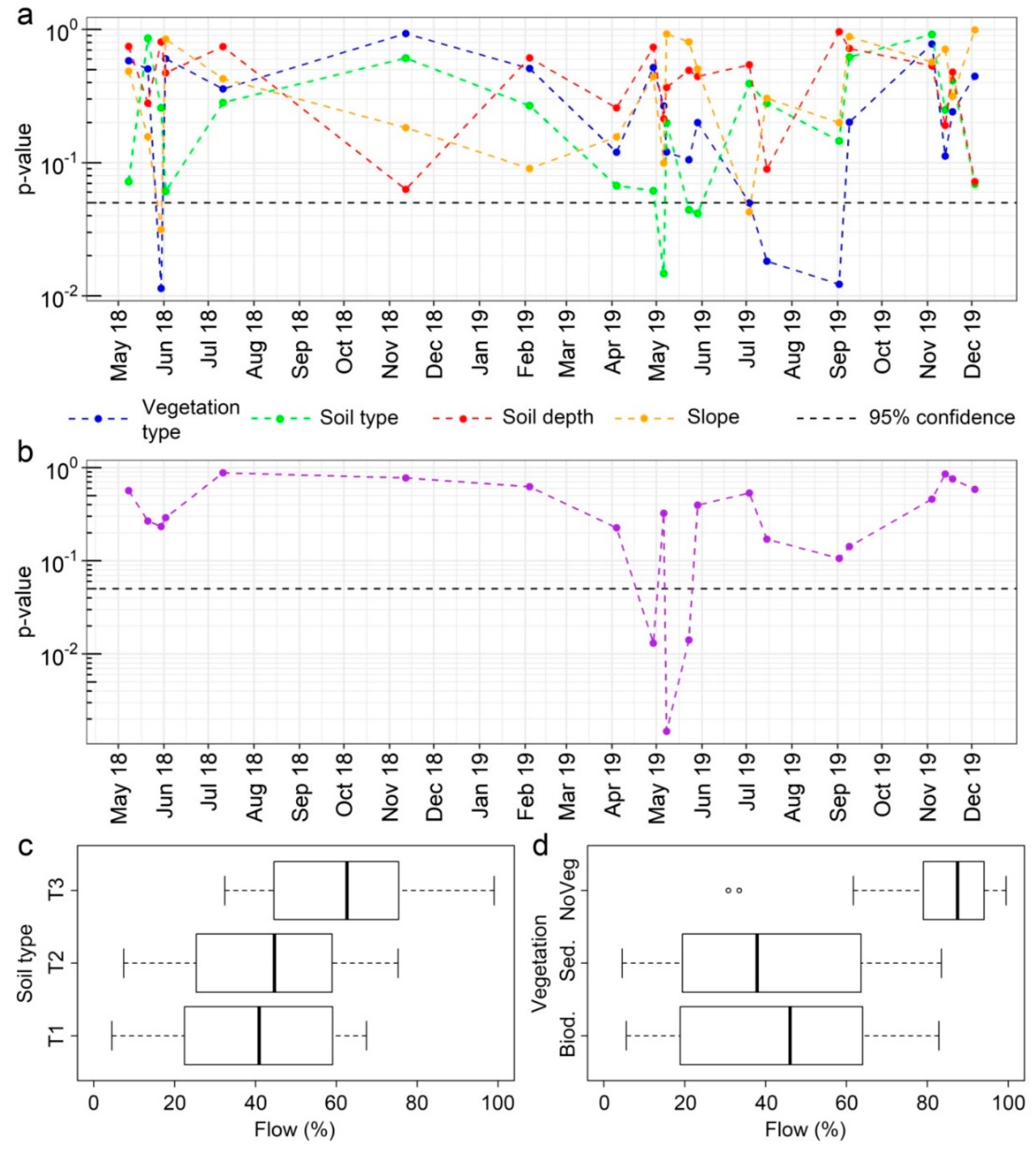 Sustainability 13 13638 g002
