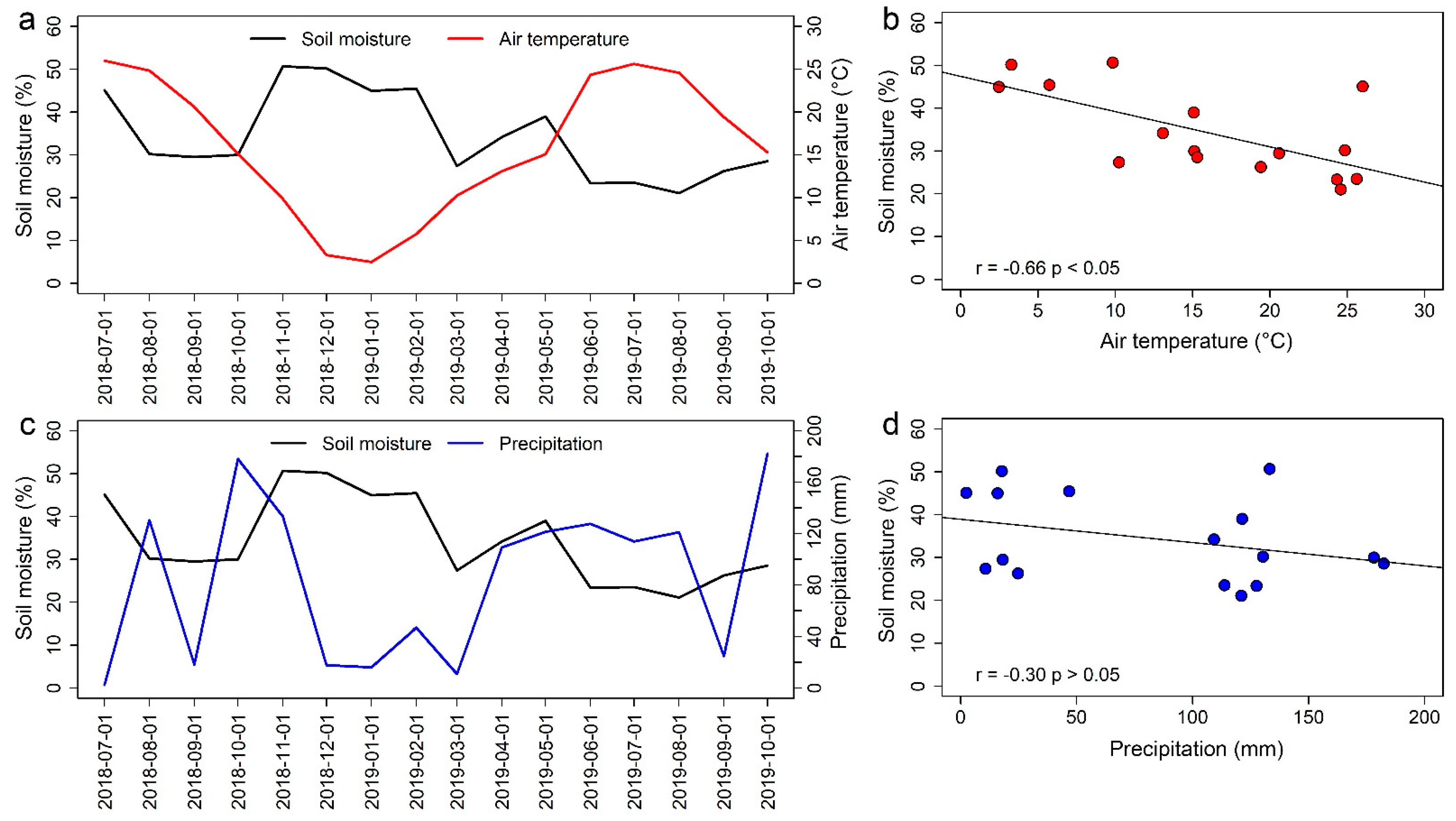 Sustainability 13 13638 g004