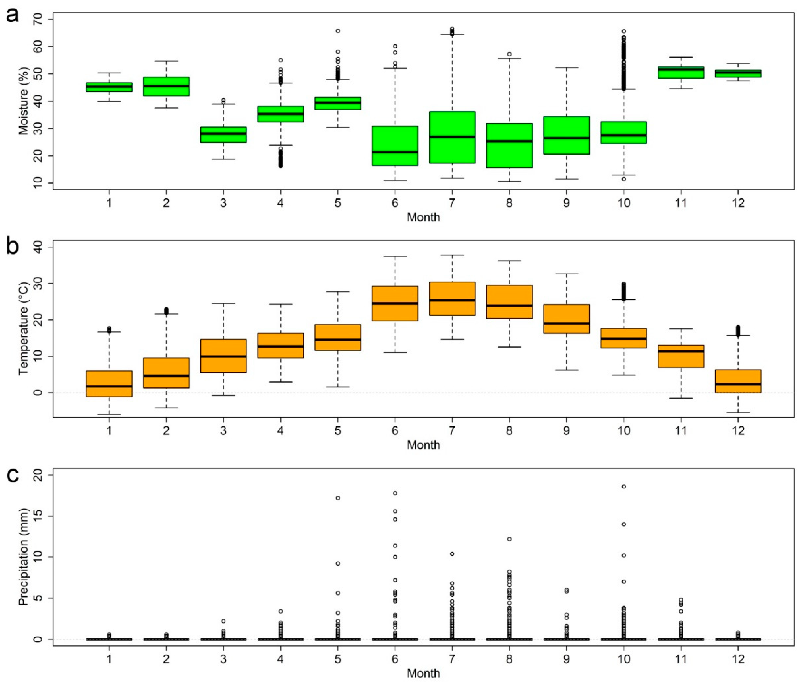 Sustainability 13 13638 g005
