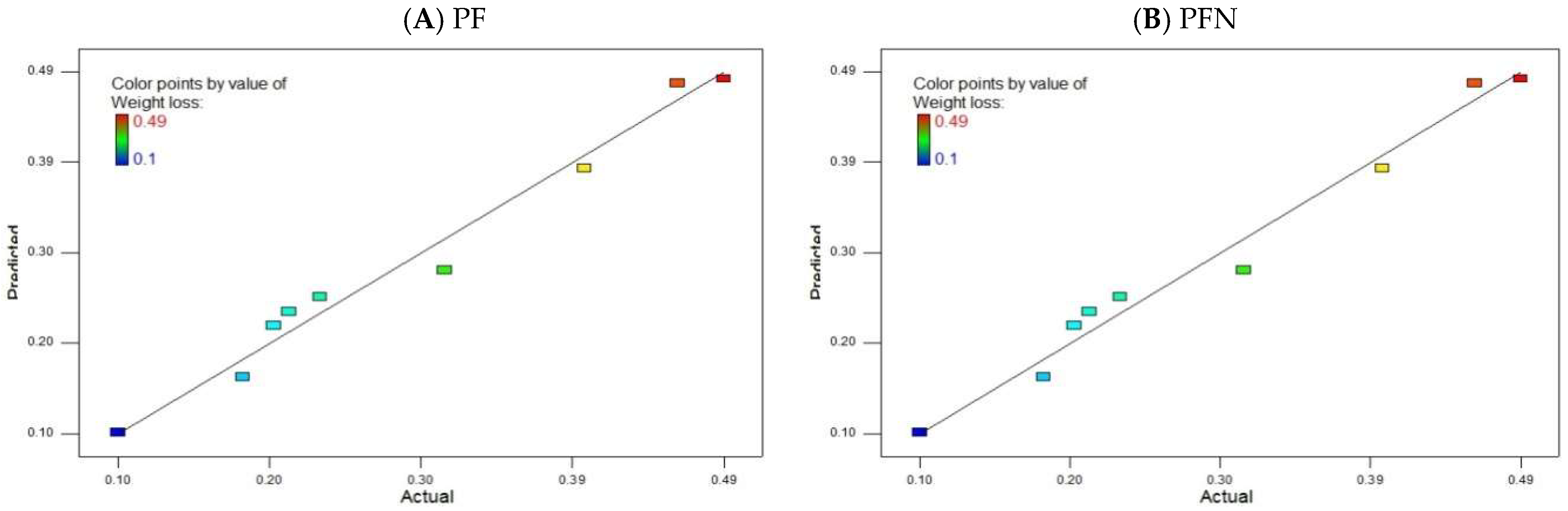 Sustainability 13 13660 g002