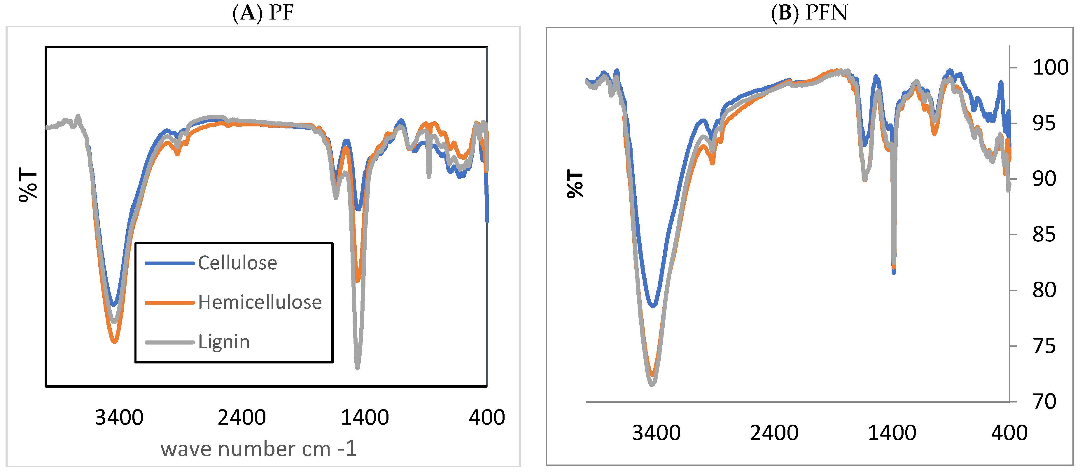Sustainability 13 13660 g004