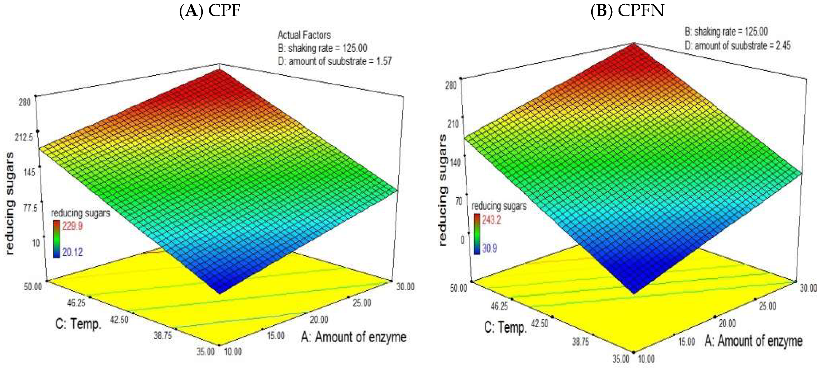 Sustainability 13 13660 g007