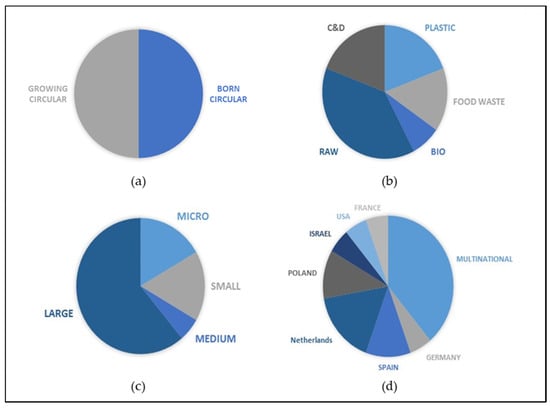 https://www.mdpi.com/sustainability/sustainability-13-13670/article_deploy/html/images/sustainability-13-13670-g001-550.jpg