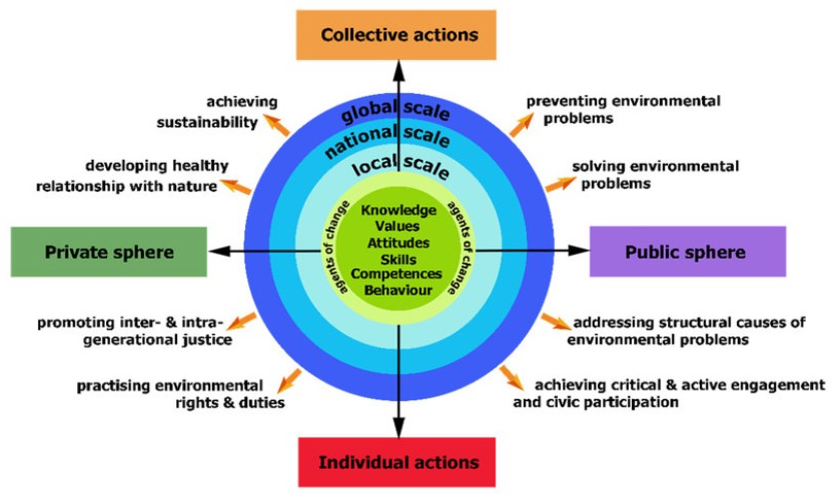 https://www.mdpi.com/sustainability/sustainability-13-13692/article_deploy/html/images/sustainability-13-13692-g001.png