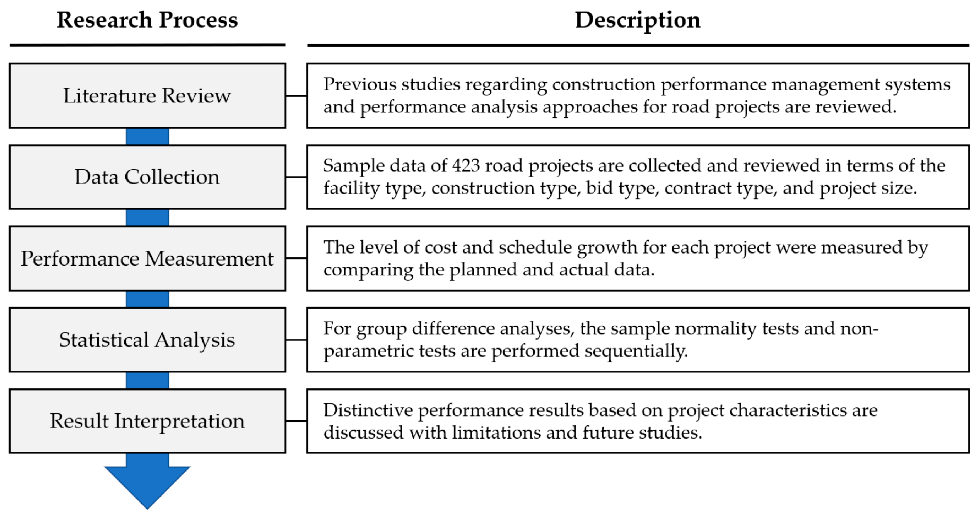 Sustainability 13 13694 g001