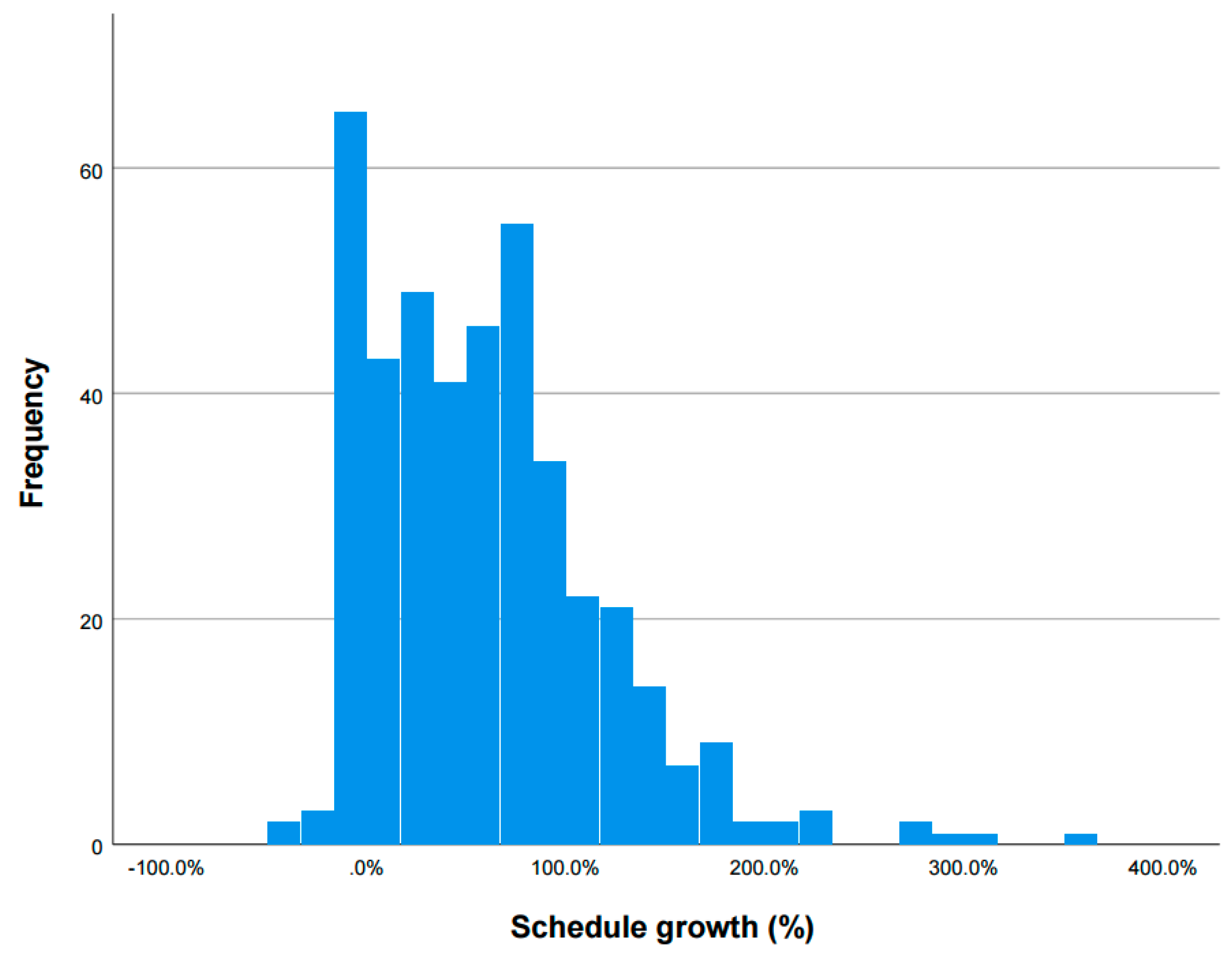 Sustainability 13 13694 g003