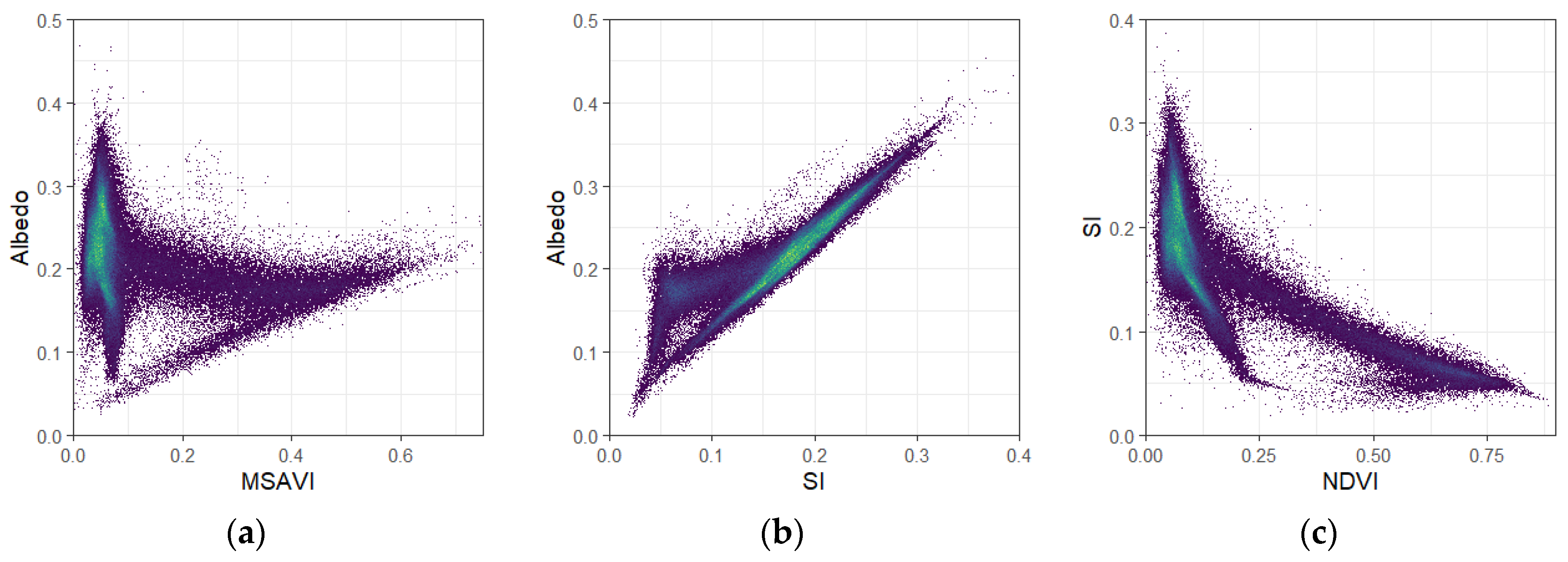 Sustainability 13 13711 g005
