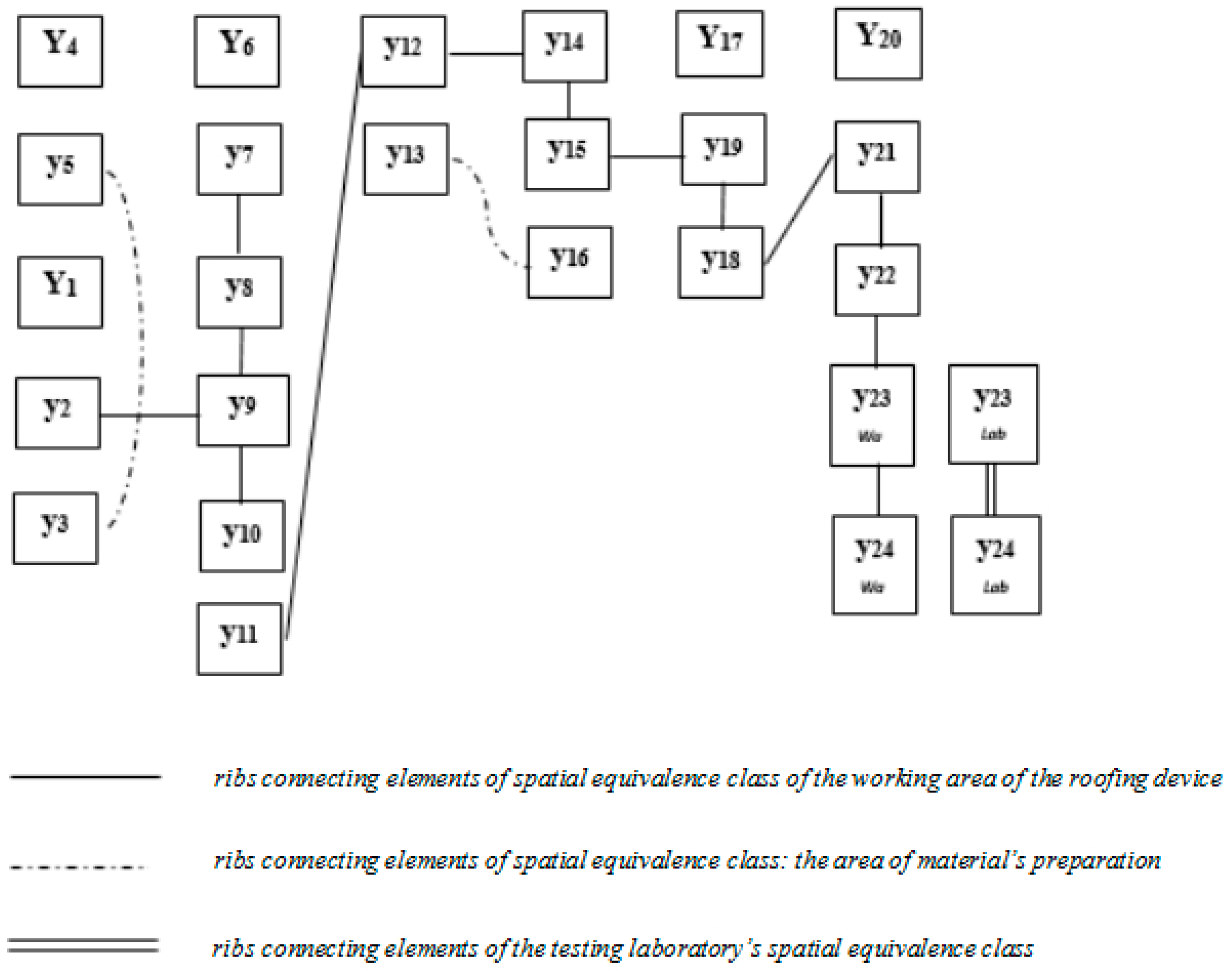 Sustainability 13 13749 g005