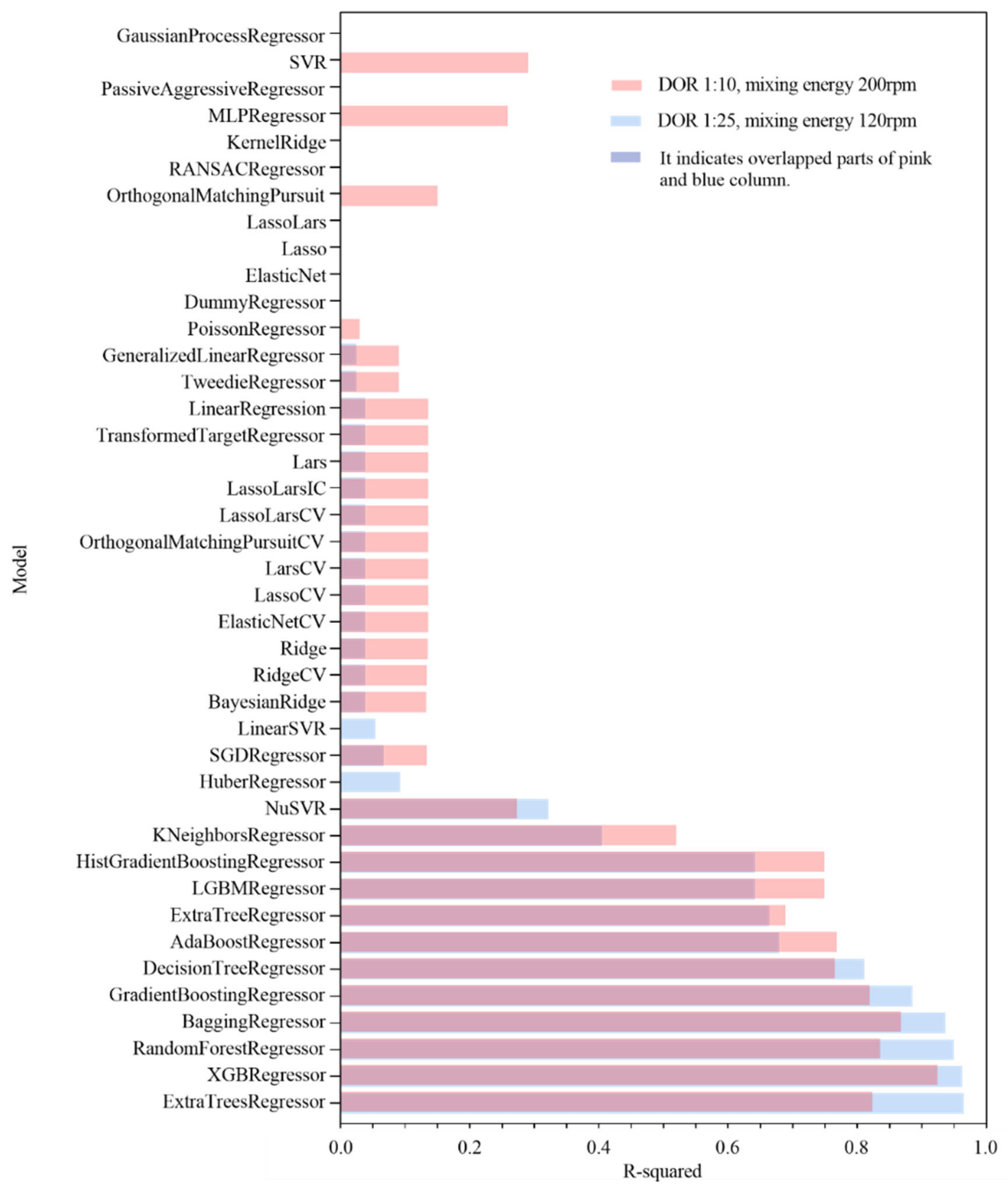Sustainability 13 13752 g007