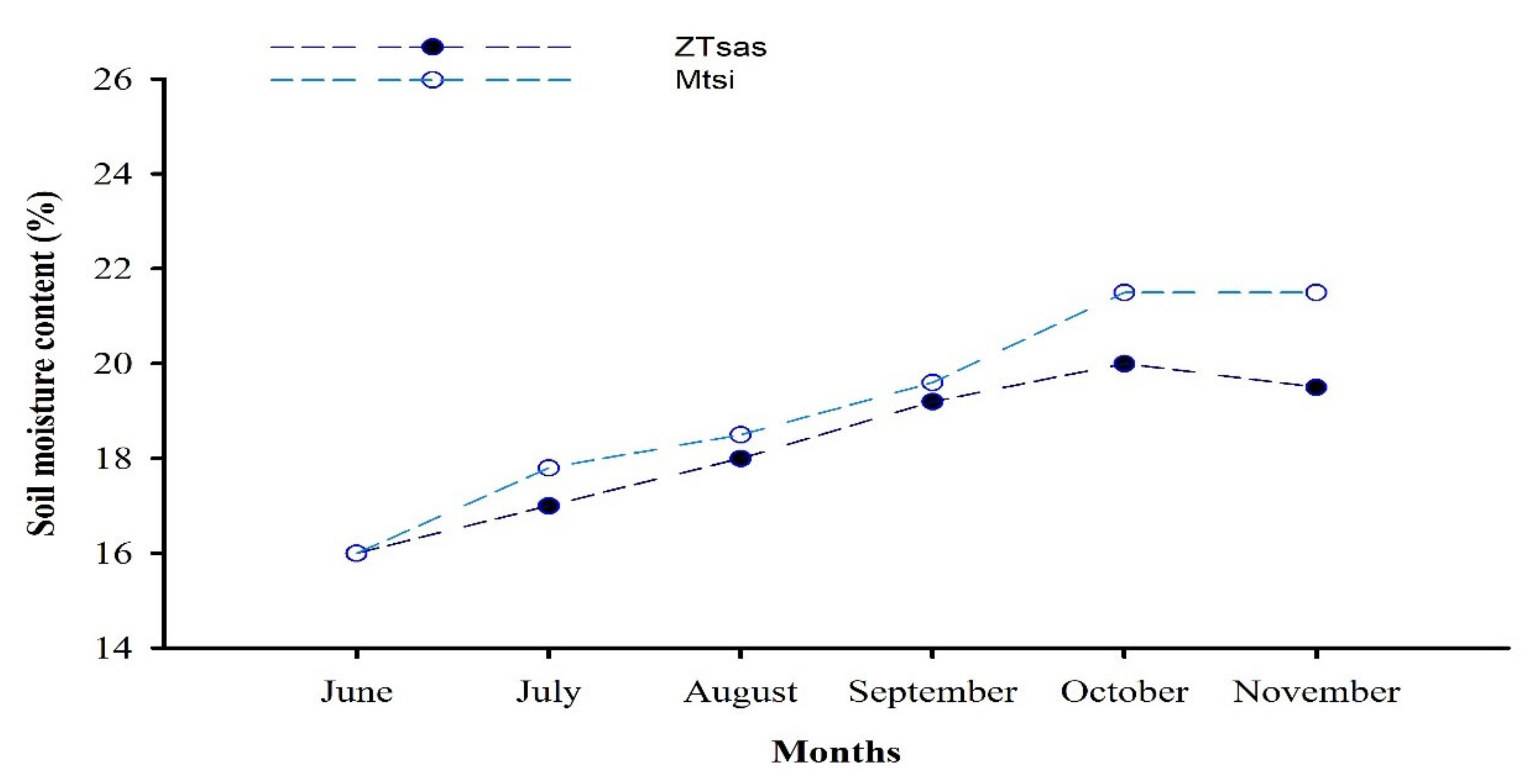 Sustainability 13 13753 g001 Sustainability 13 13753 g001