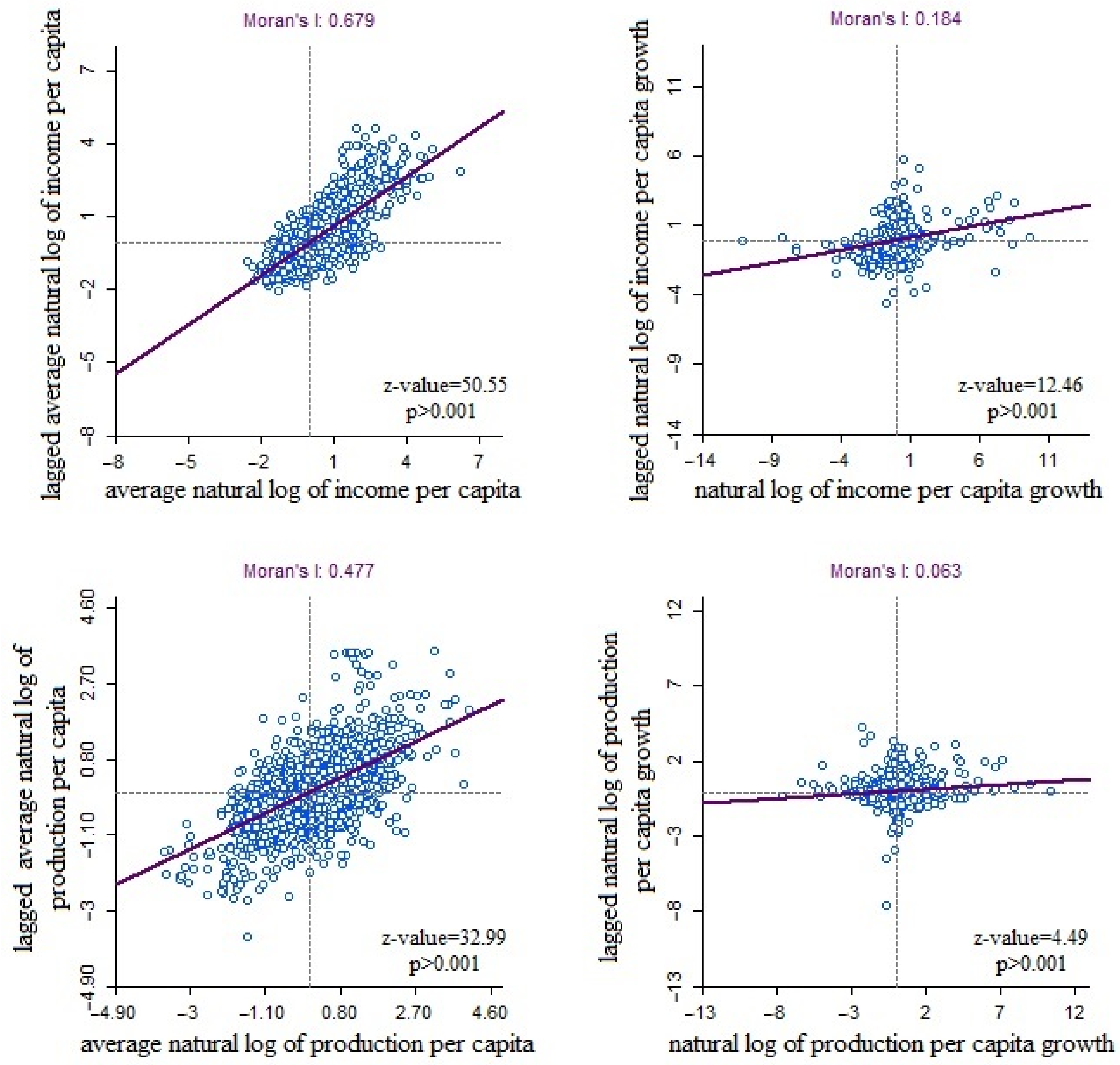 Sustainability 13 13754 g003