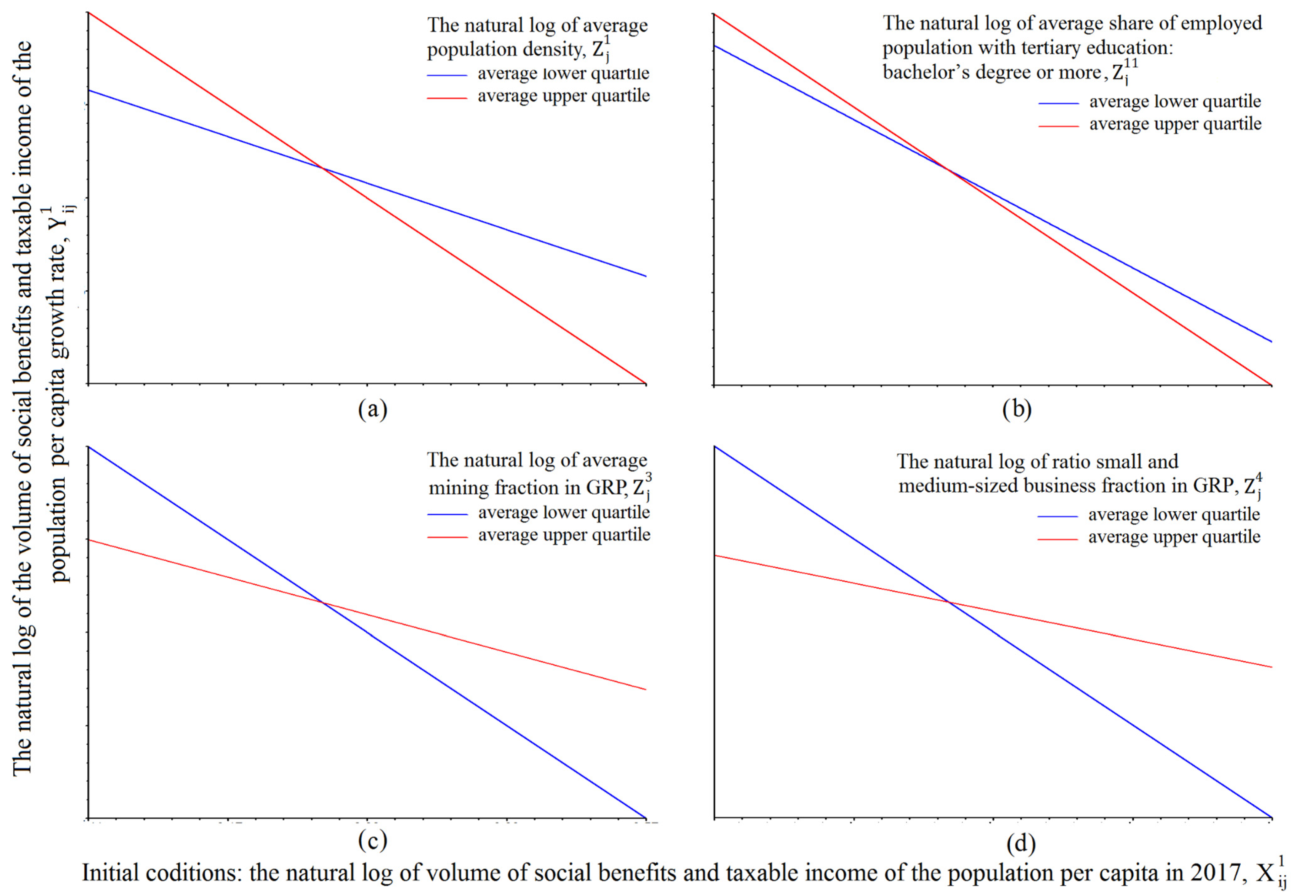 Sustainability 13 13754 g004