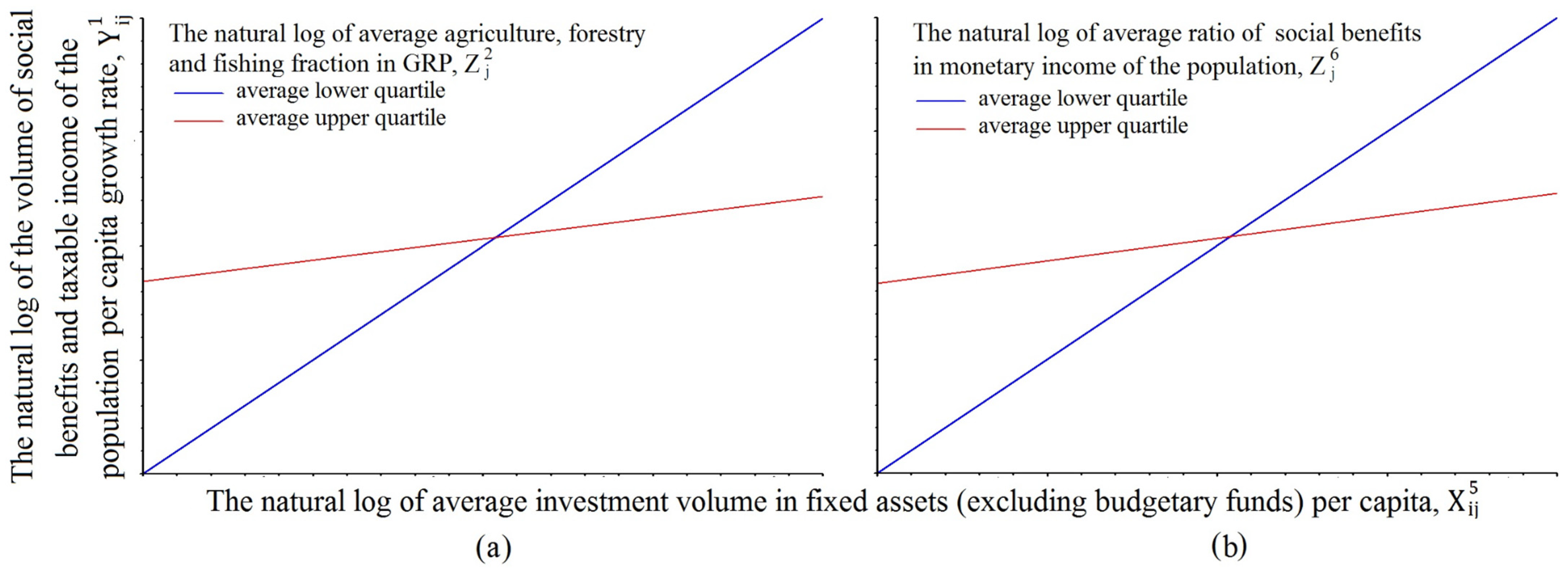 Sustainability 13 13754 g005