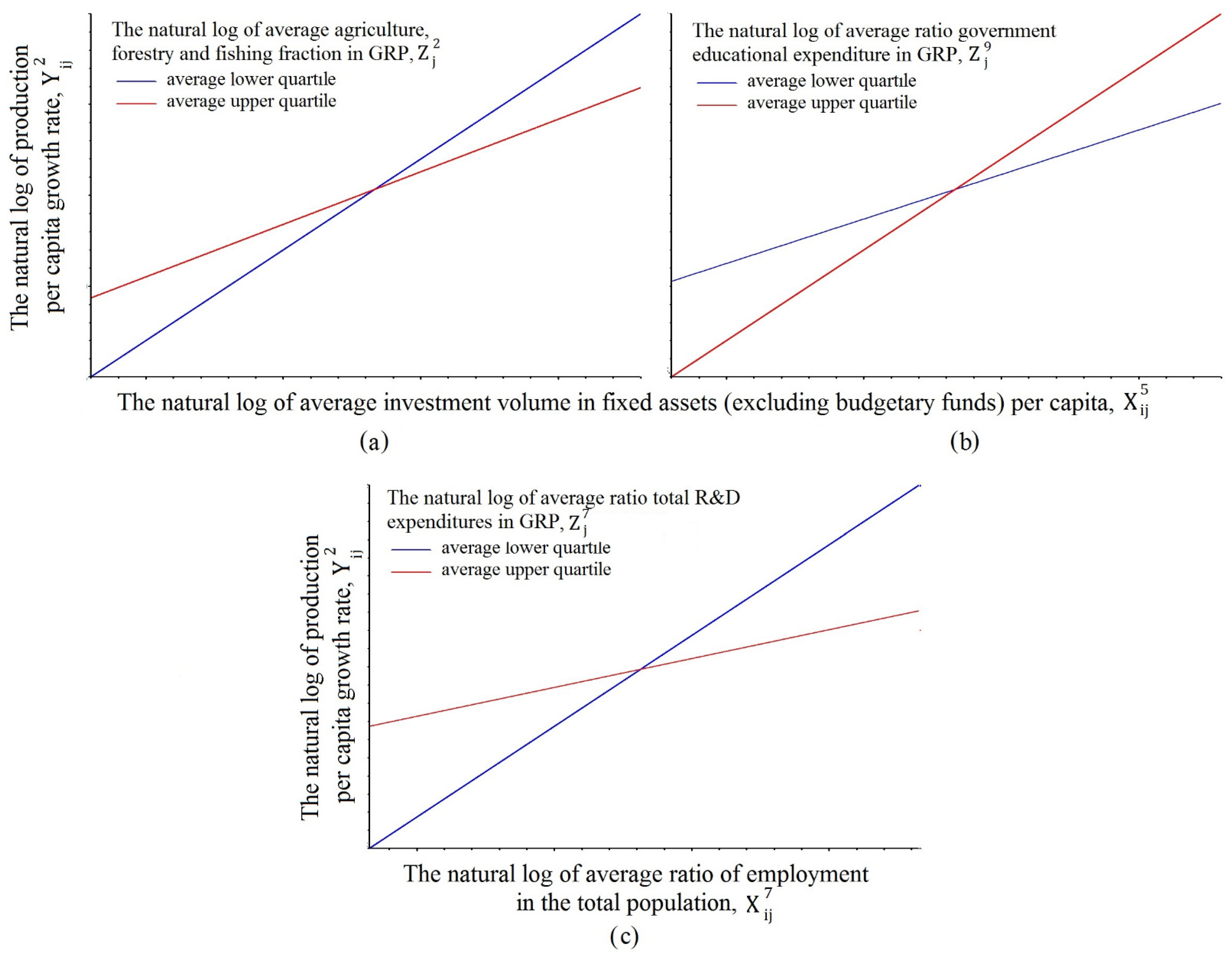 Sustainability 13 13754 g007